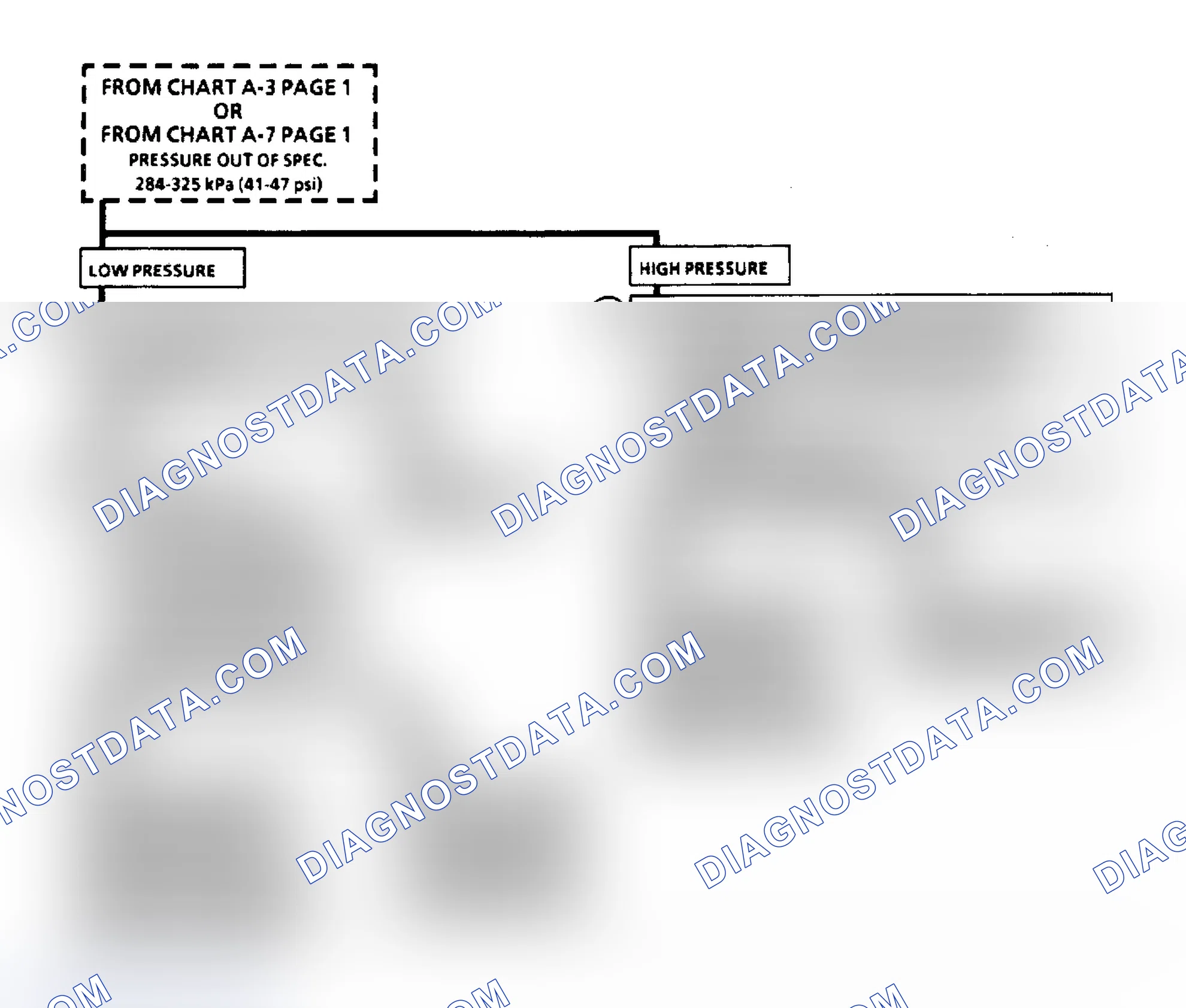 Scheme 240: Flow Chart A7 (2 of 2), Fuel Pressure Test (3.3L "N" Body)