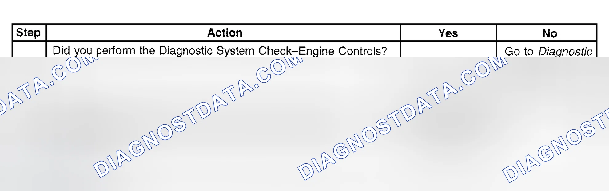 Scheme 598: Diagnostic Procedure