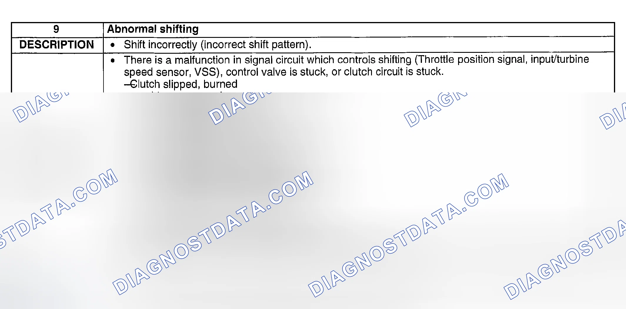 Scheme 122: NO. 9: ABNORMAL SHIFTING