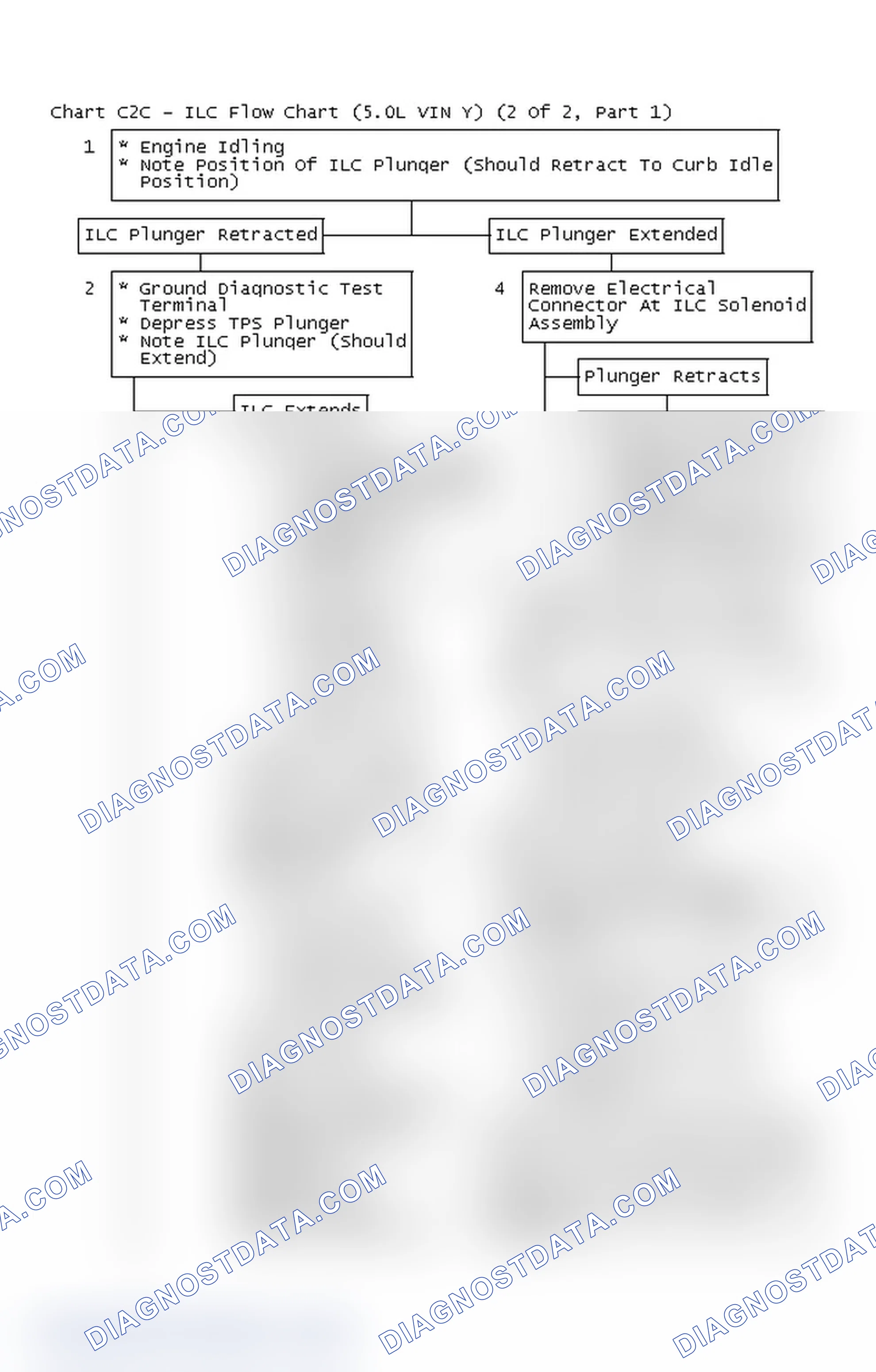 Scheme 427: Chart C2C - ILC Flow Chart (5.0L VIN Y) (2 Of 2, Part 1)