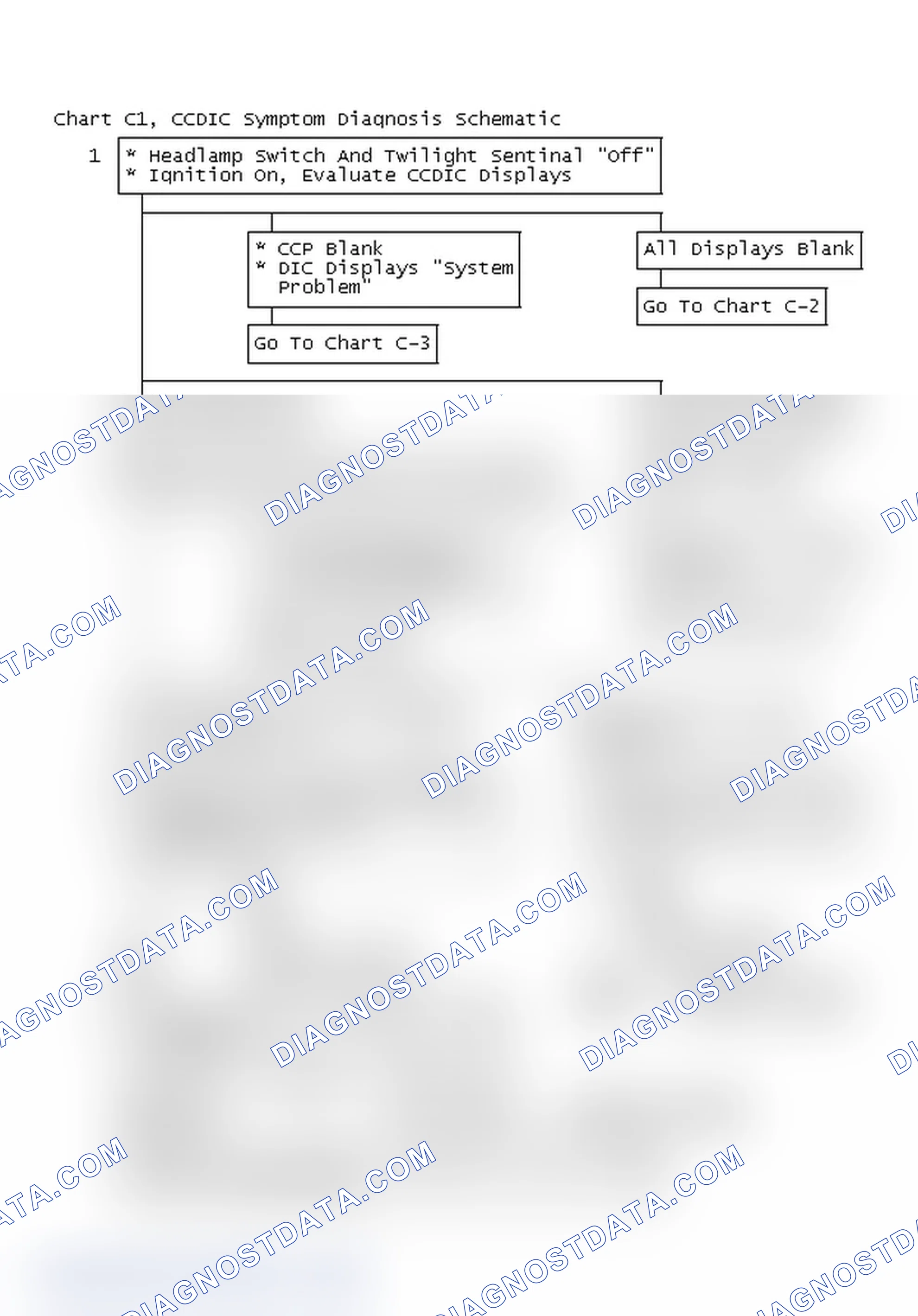Scheme 391: Chart C1, CCDIC Symptom Diagnosis Schematic