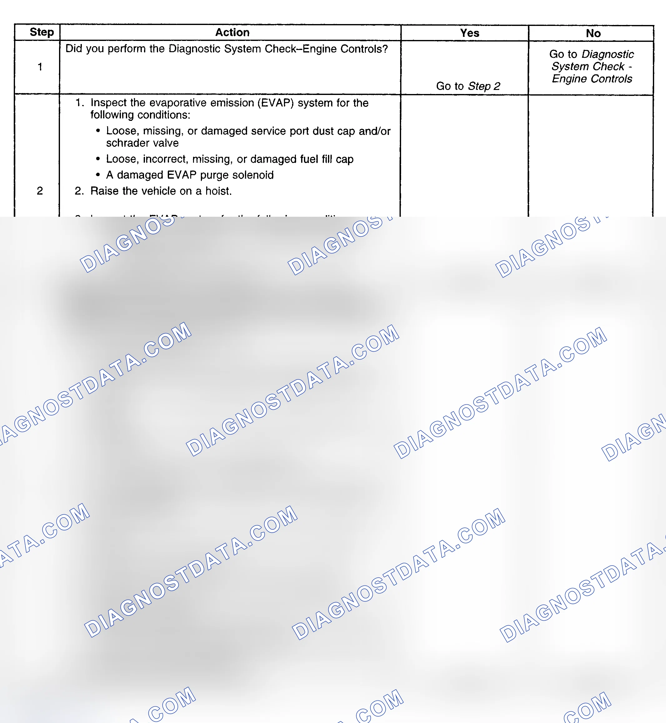 Scheme 363: Diagnostic Procedure