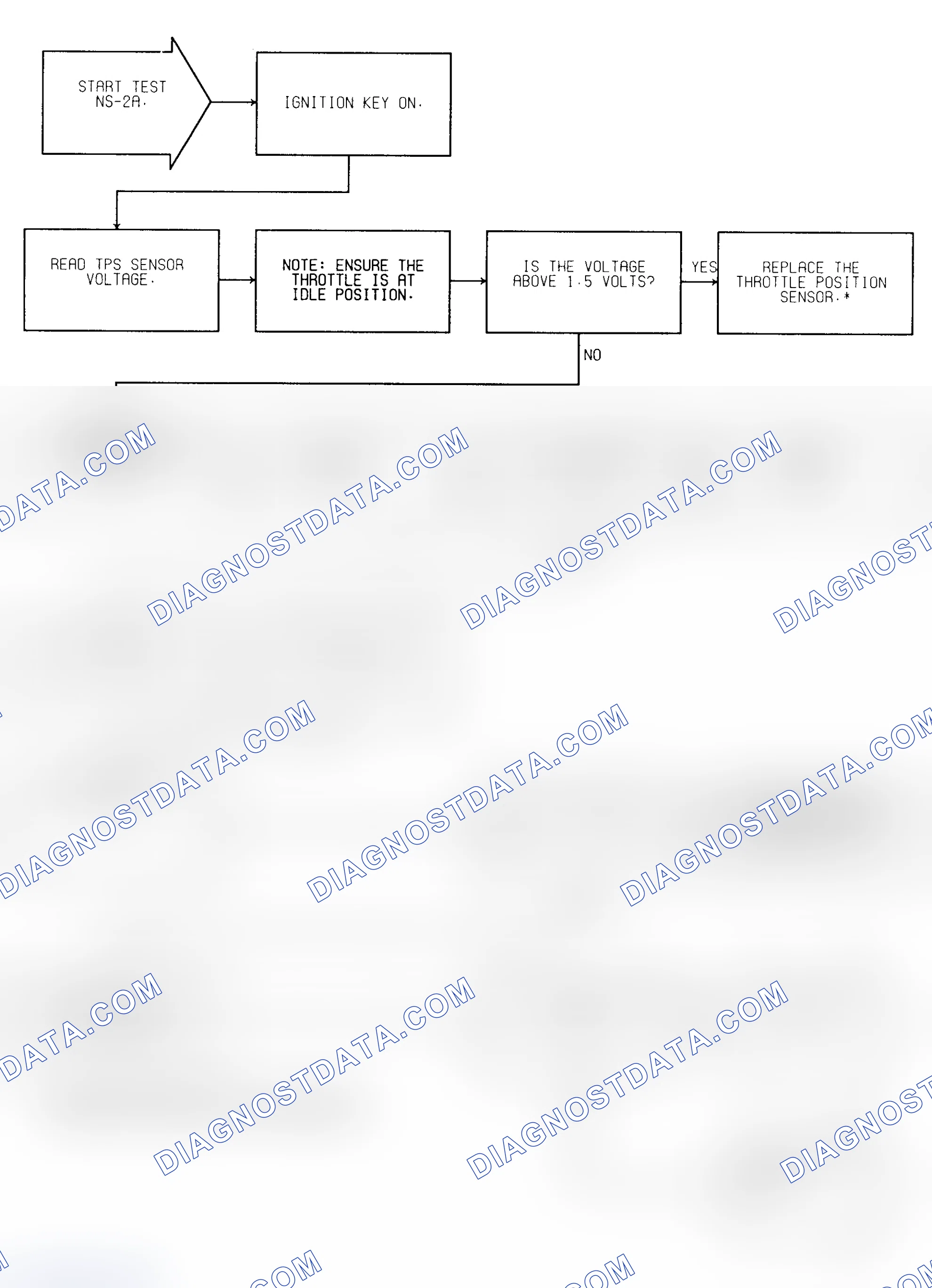 Scheme 198: Test NS-2A (1 of 2) Fuel System Check