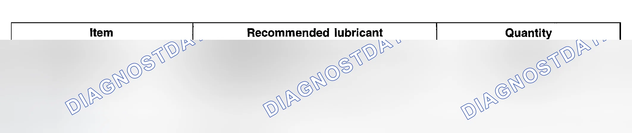 Scheme 2: LUBRICANTS