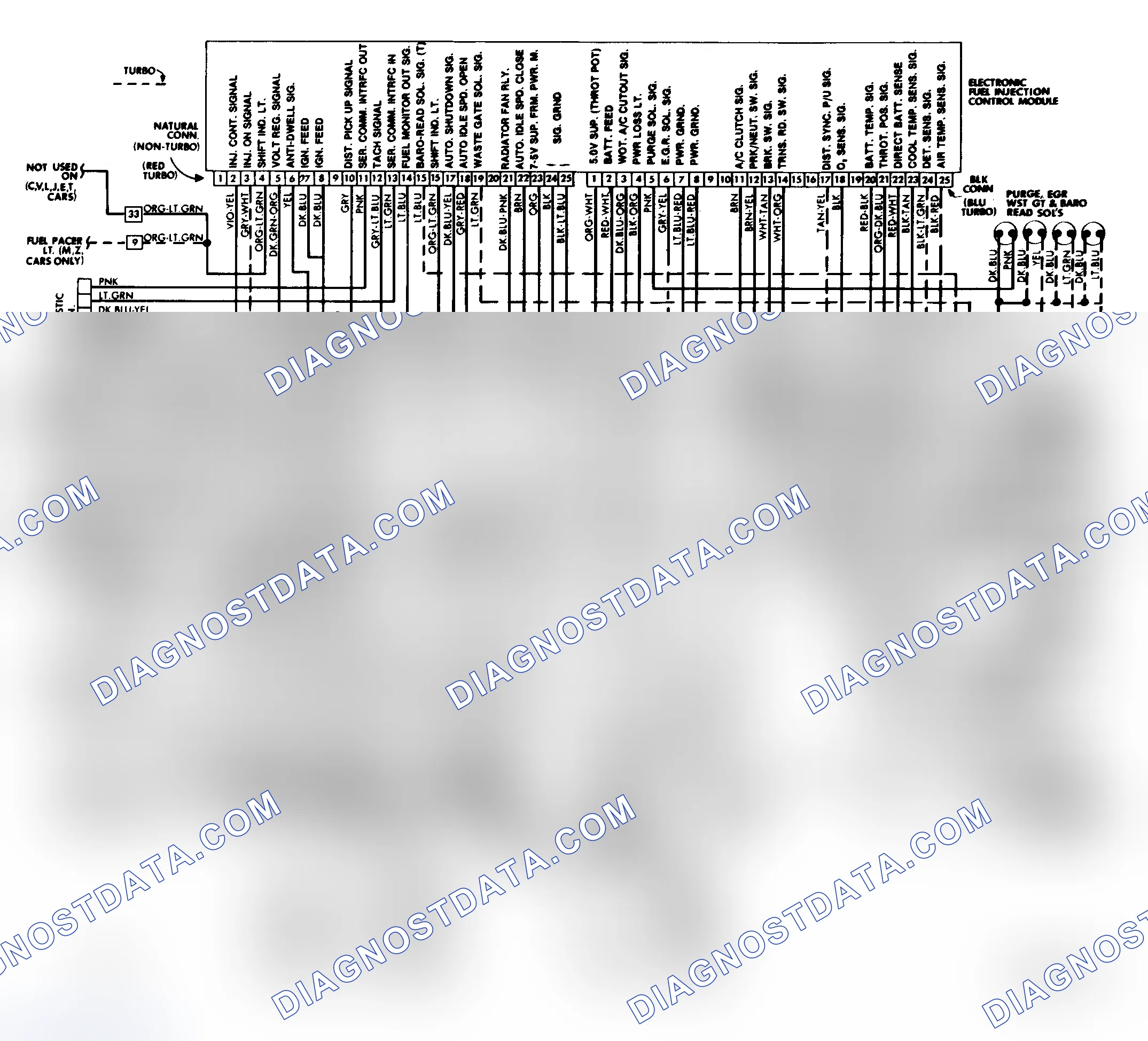 Scheme 103: Turbo Engine Control System Wiring Diagram