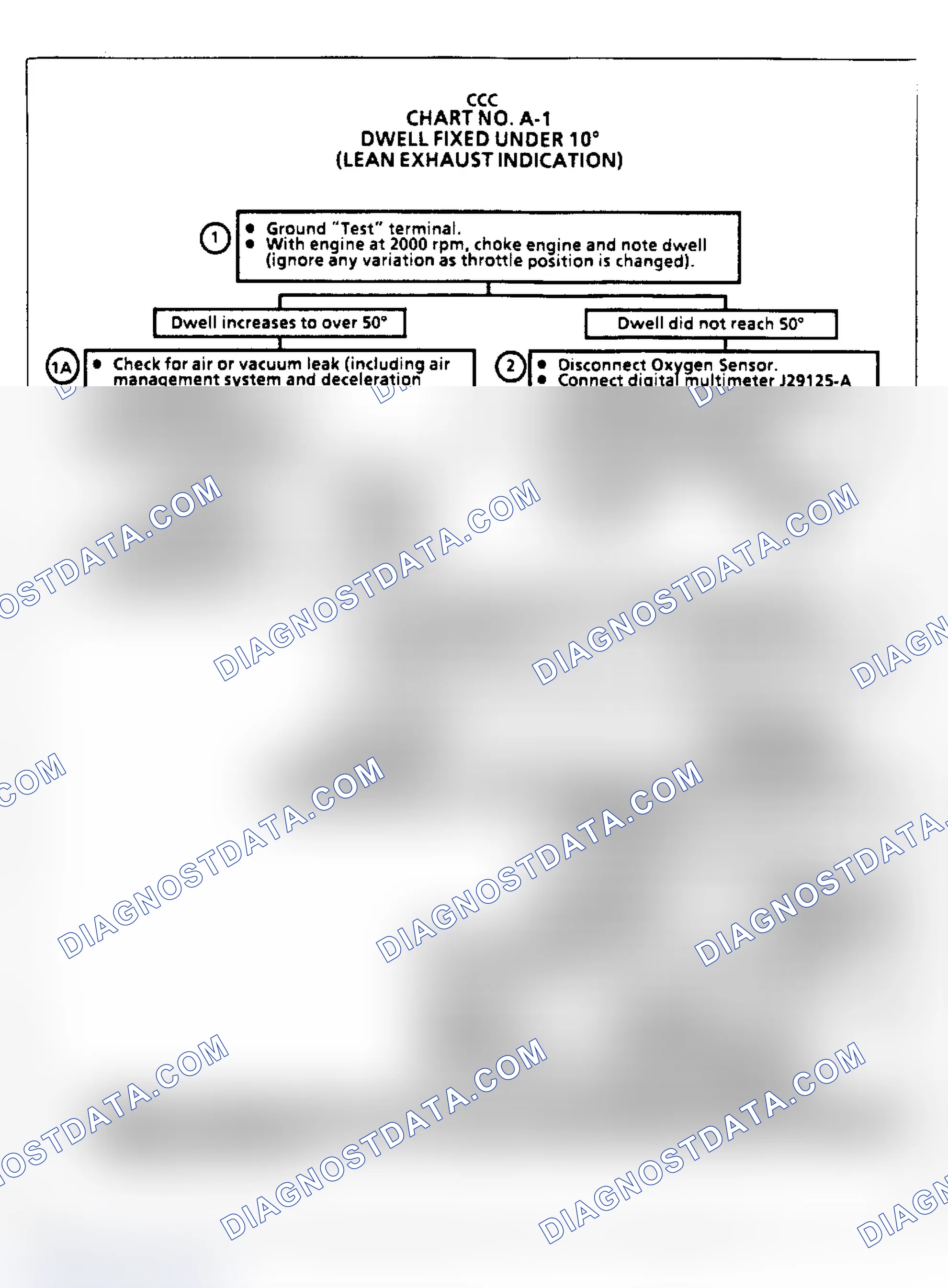 Scheme 122: Chart A1, Dwell Fixed Under 10°