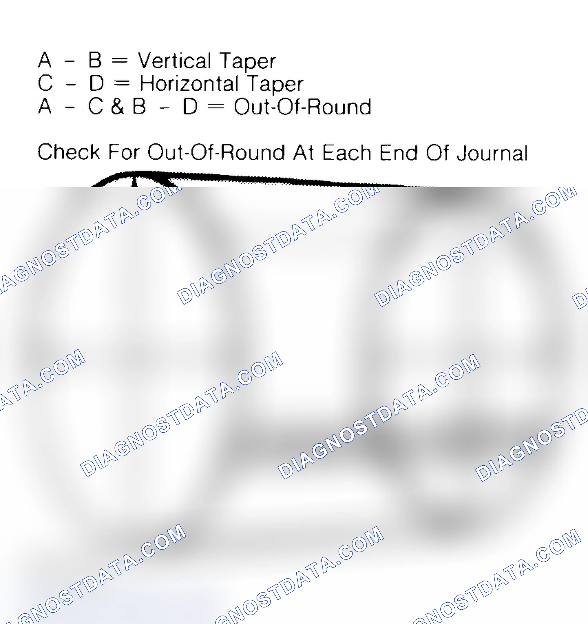 Scheme 22: Measuring Crankshaft Journals