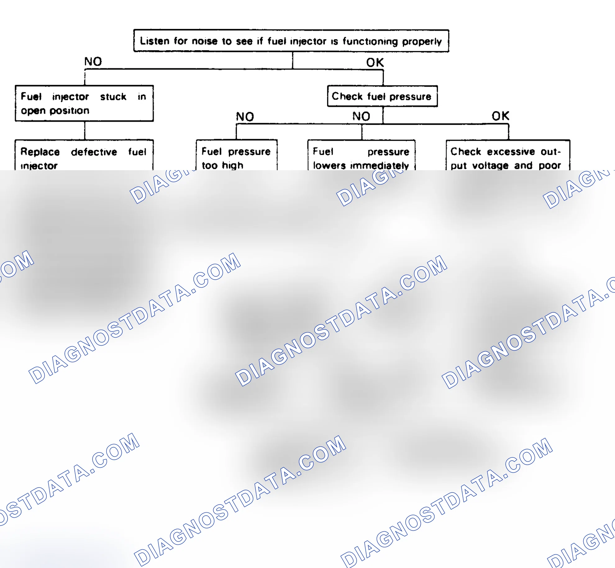 Scheme 132