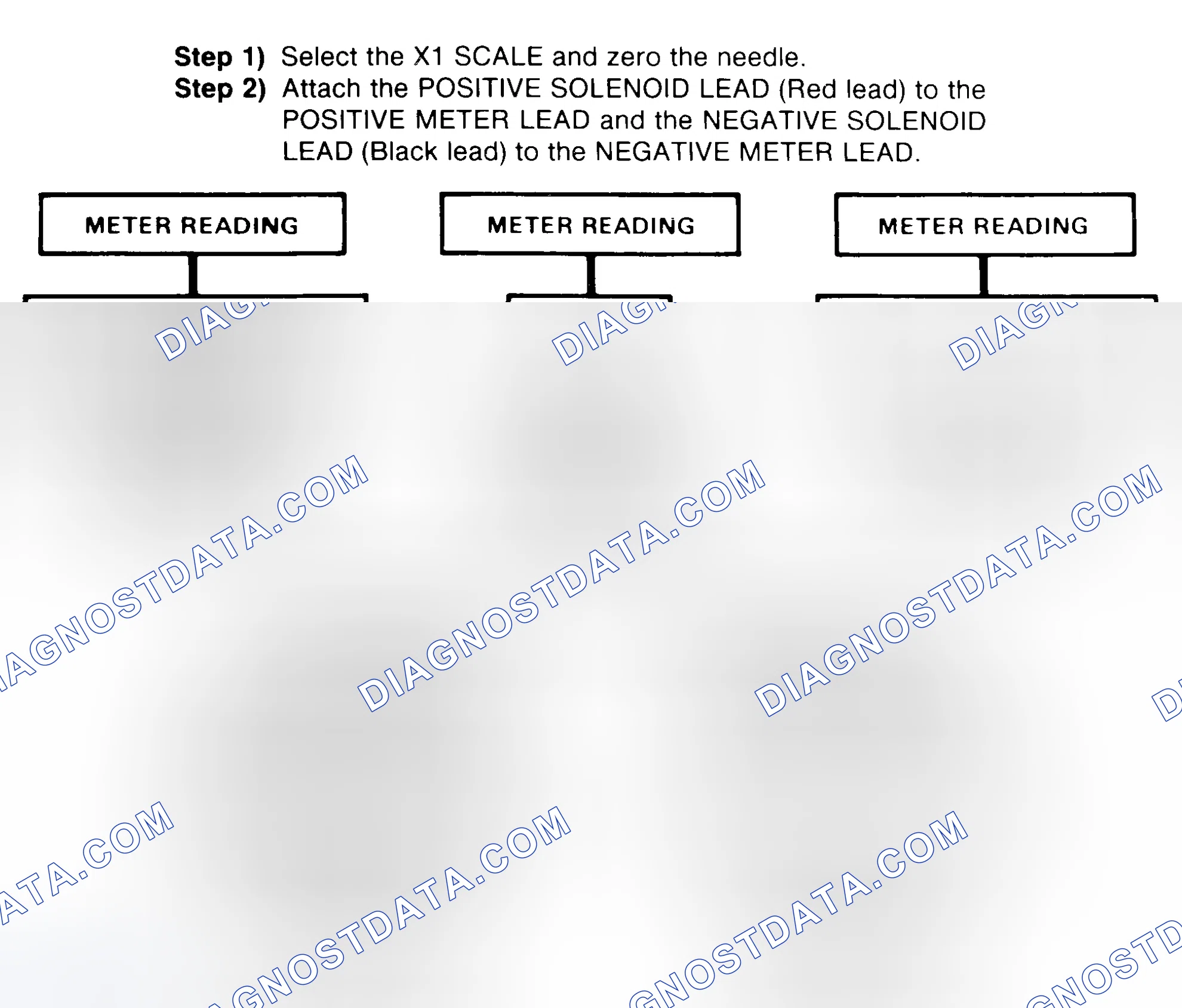 Scheme 2: DIODE CHECK & SOLENOID TEST