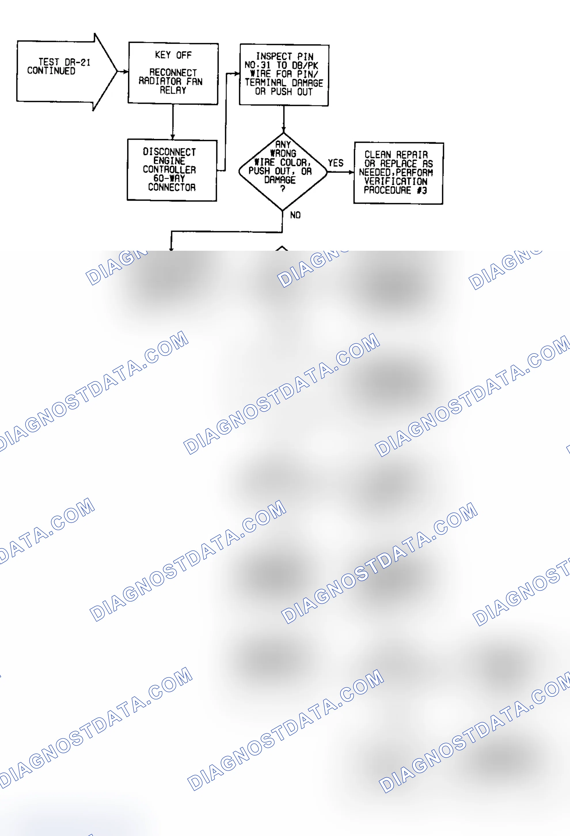 Scheme 301: DR-21: Flow Chart (2 of 2)