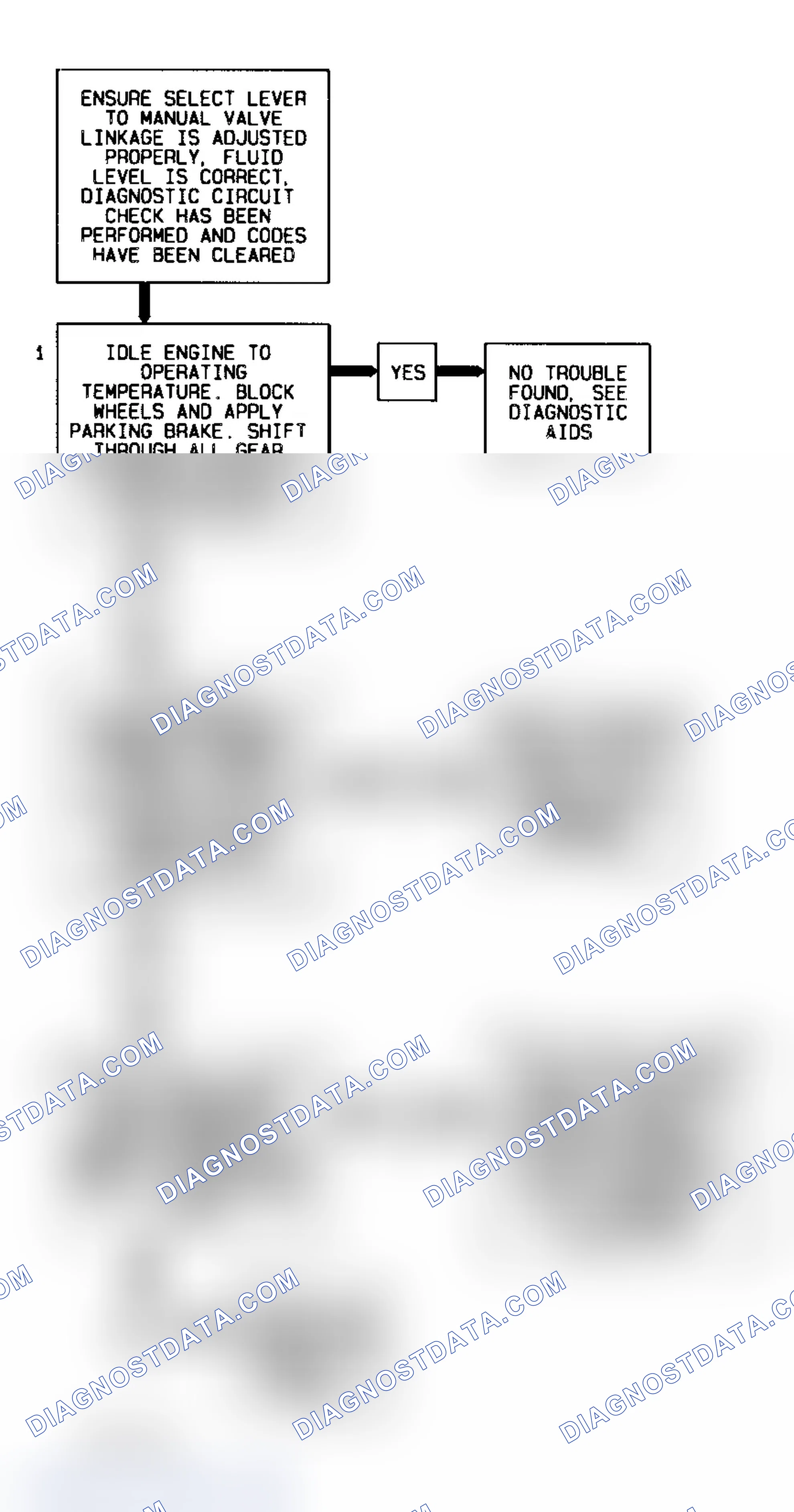 Scheme 19: Code 28 Flow Chart (All Models) Transmission Range Pressure Switch