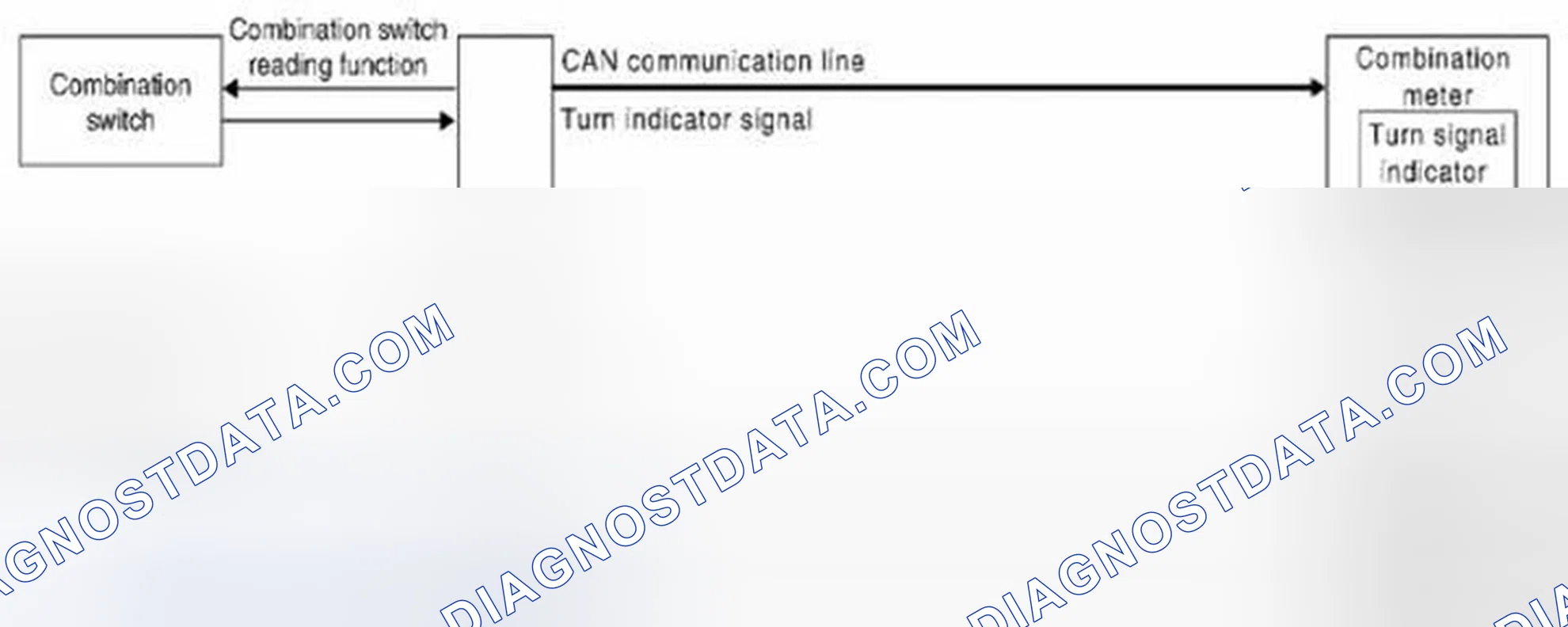 Scheme 7: Turn Signal and Hazard Warning Lamps: System Diagram