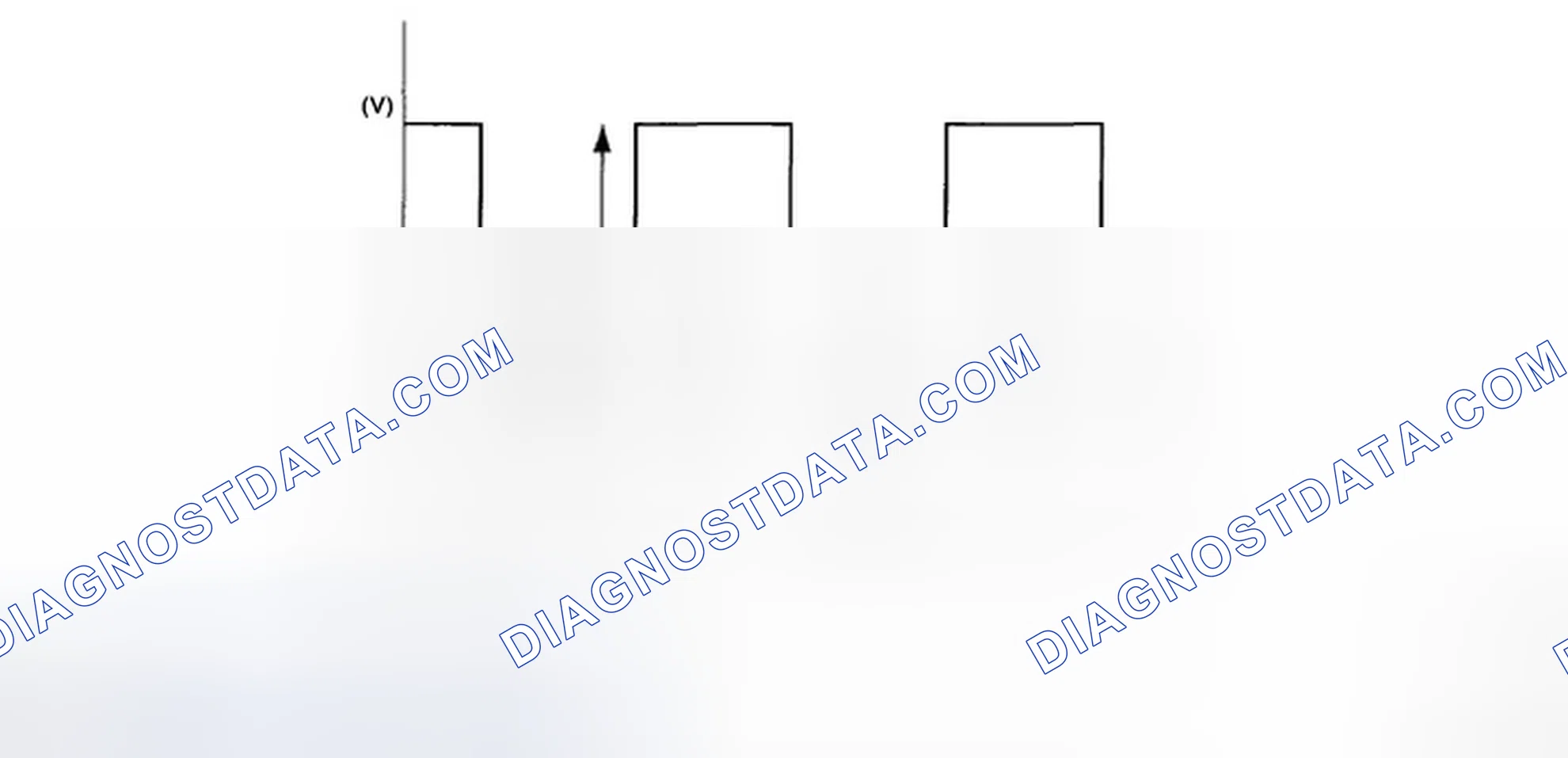 Scheme 132: RADIATOR FAN CONTROL OUTPUT WAVEFORM