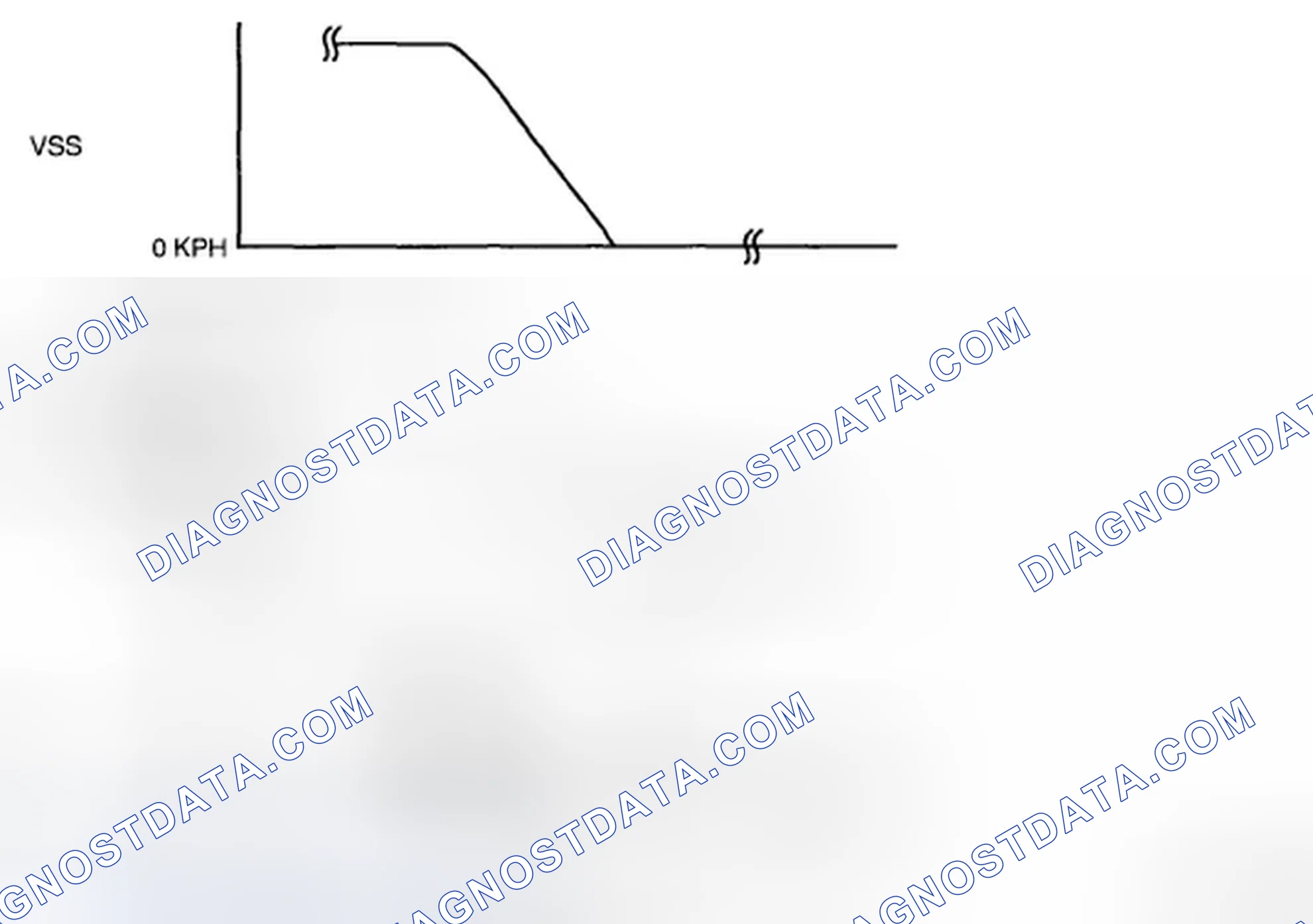 Scheme 98: Middle/rear HO2S voltage inspection