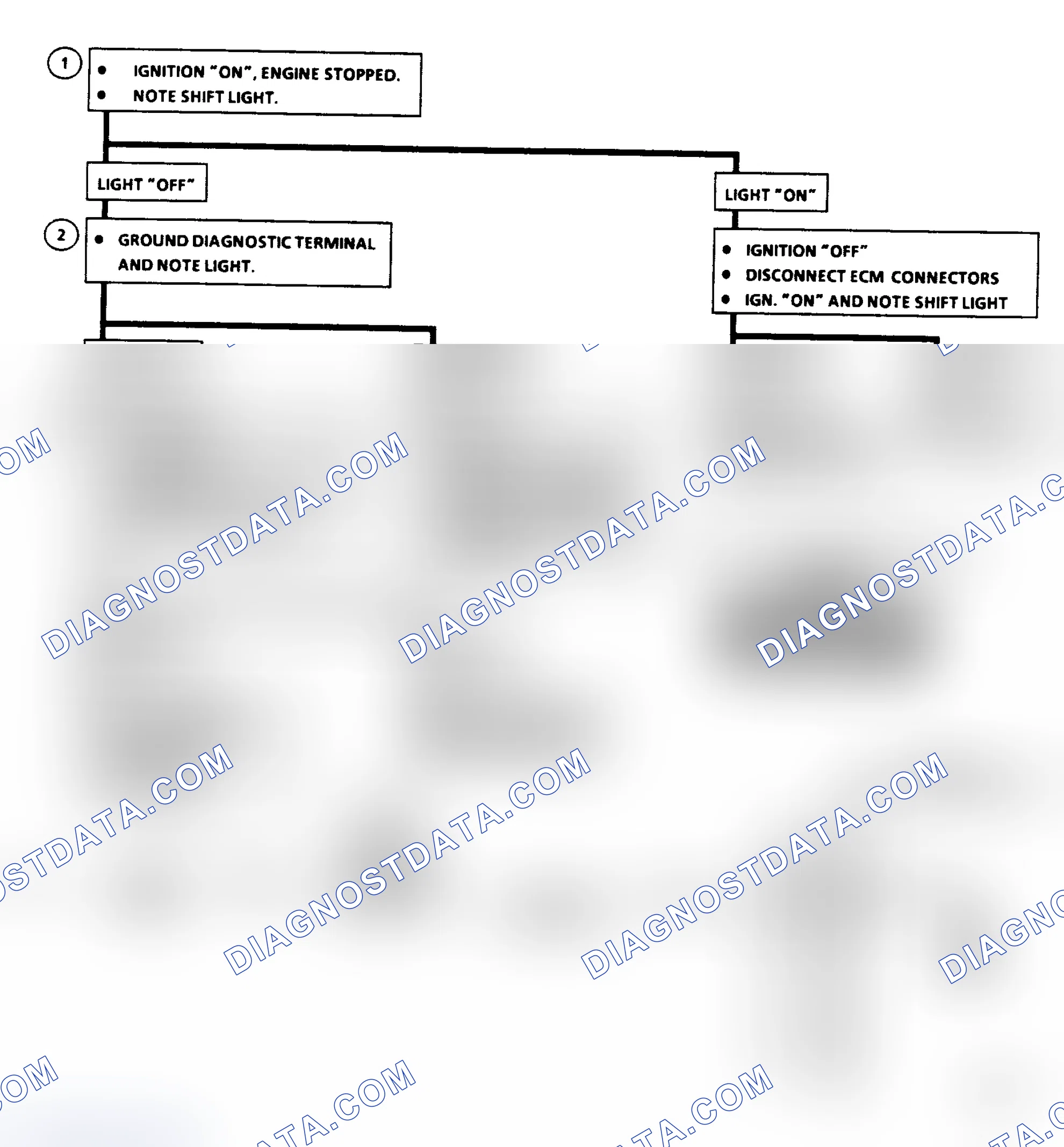 Scheme 499: Chart C8B - M/T Shift Light Flow Chart (5.0L VIN G & H)
