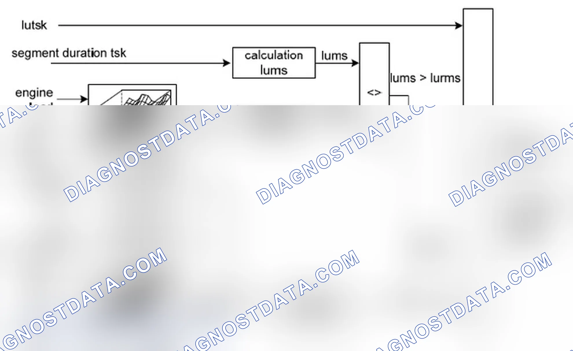 Scheme 8: Misfire detection by luts-method (%DMDLU)