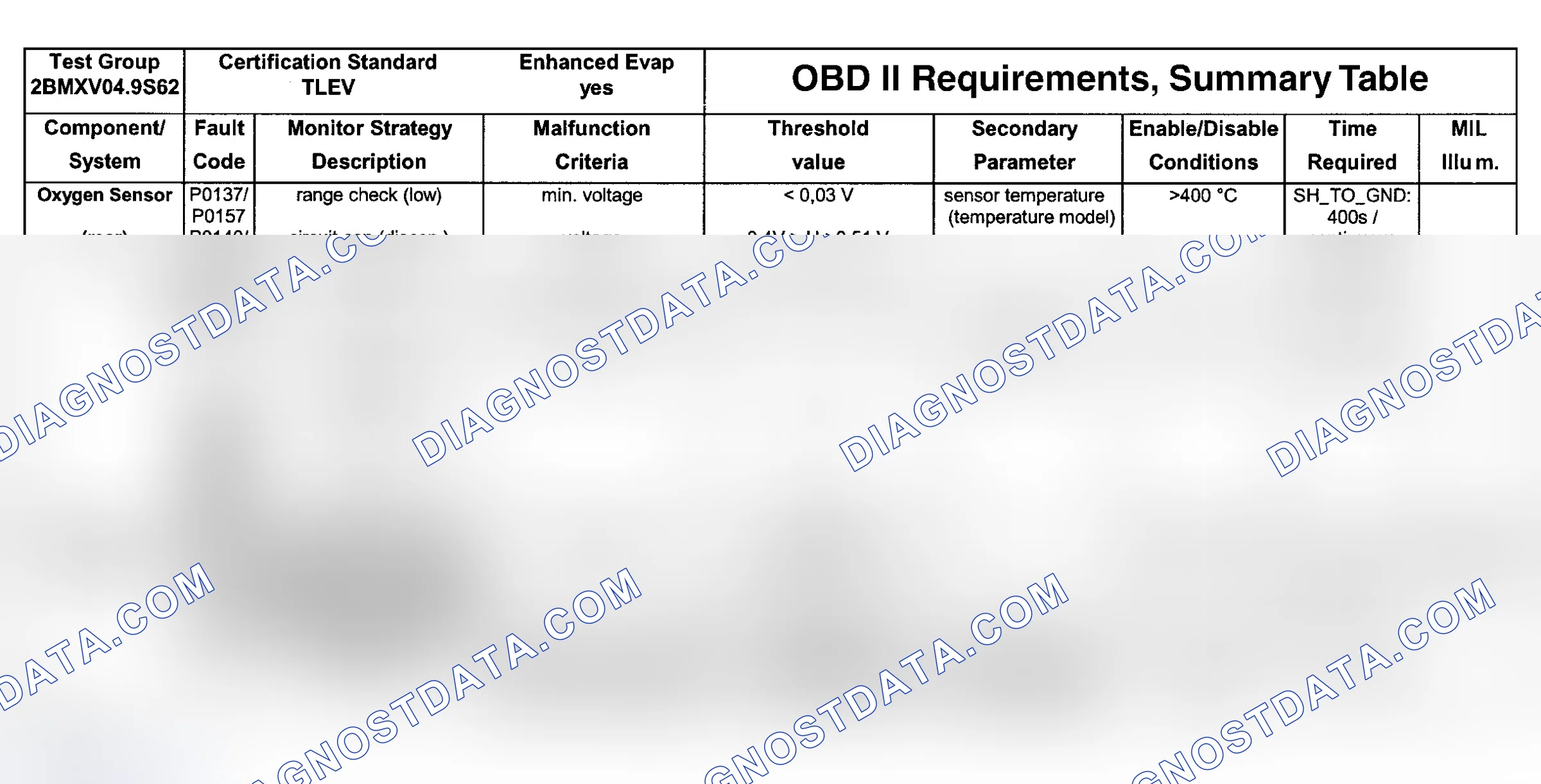 Scheme 88: DTC Chart (Engine Type: S62B49 TLEV/Test Group: 2BMXV04.9S62 - 6 Of 10)