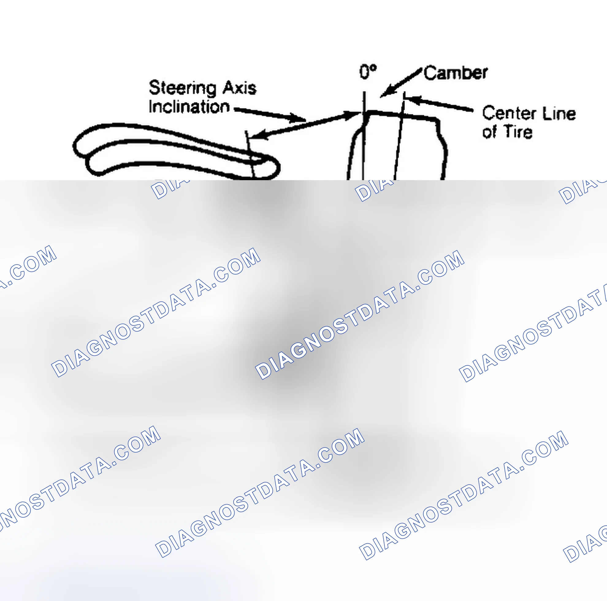 Scheme 6: Checking Steering Axis Inclination