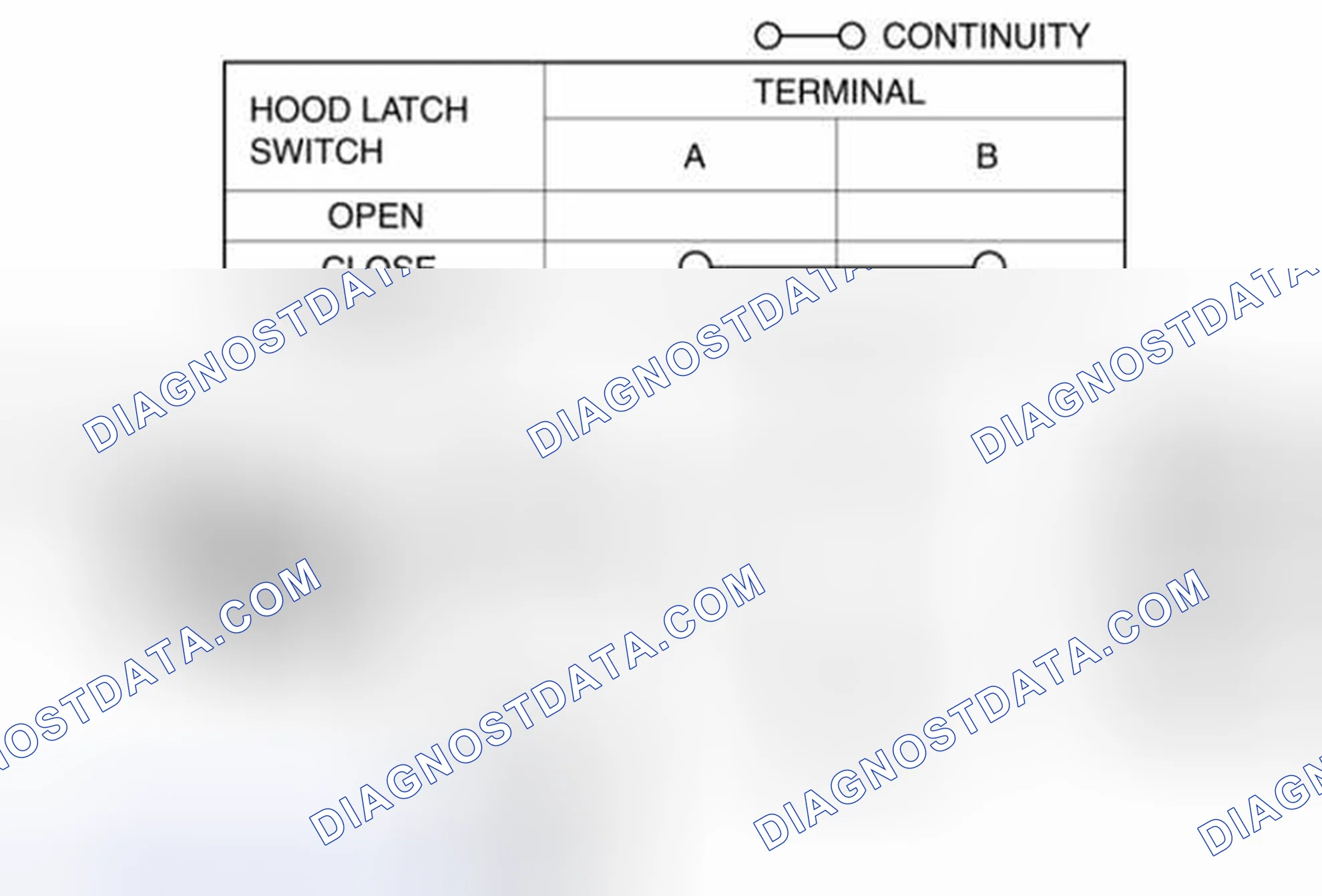 Scheme 54: HOOD LATCH SWITCH INSPECTION