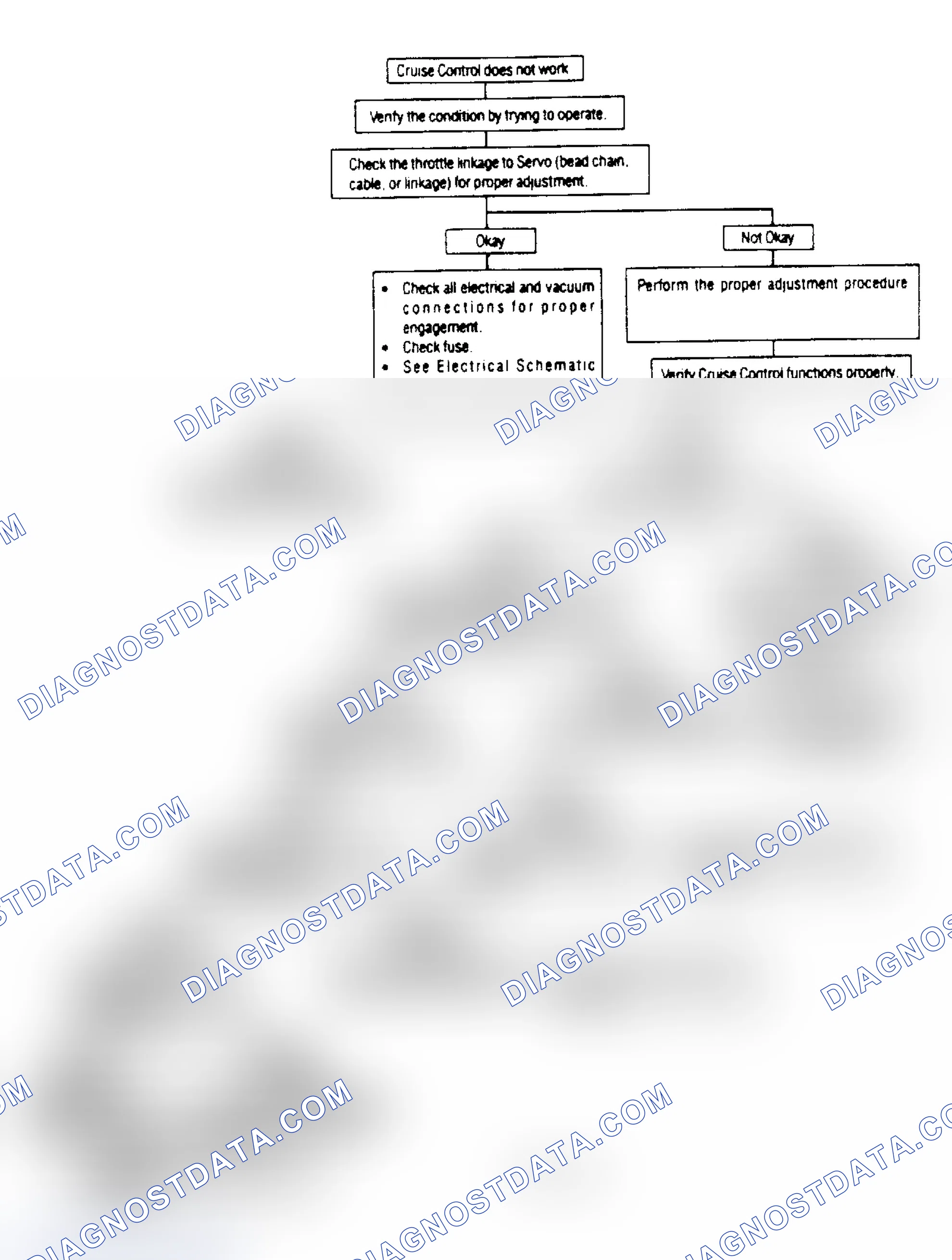Scheme 5: Cruise Ctrl Diagnosis (Except Lumina APV, Silhouette & Trans Sport)