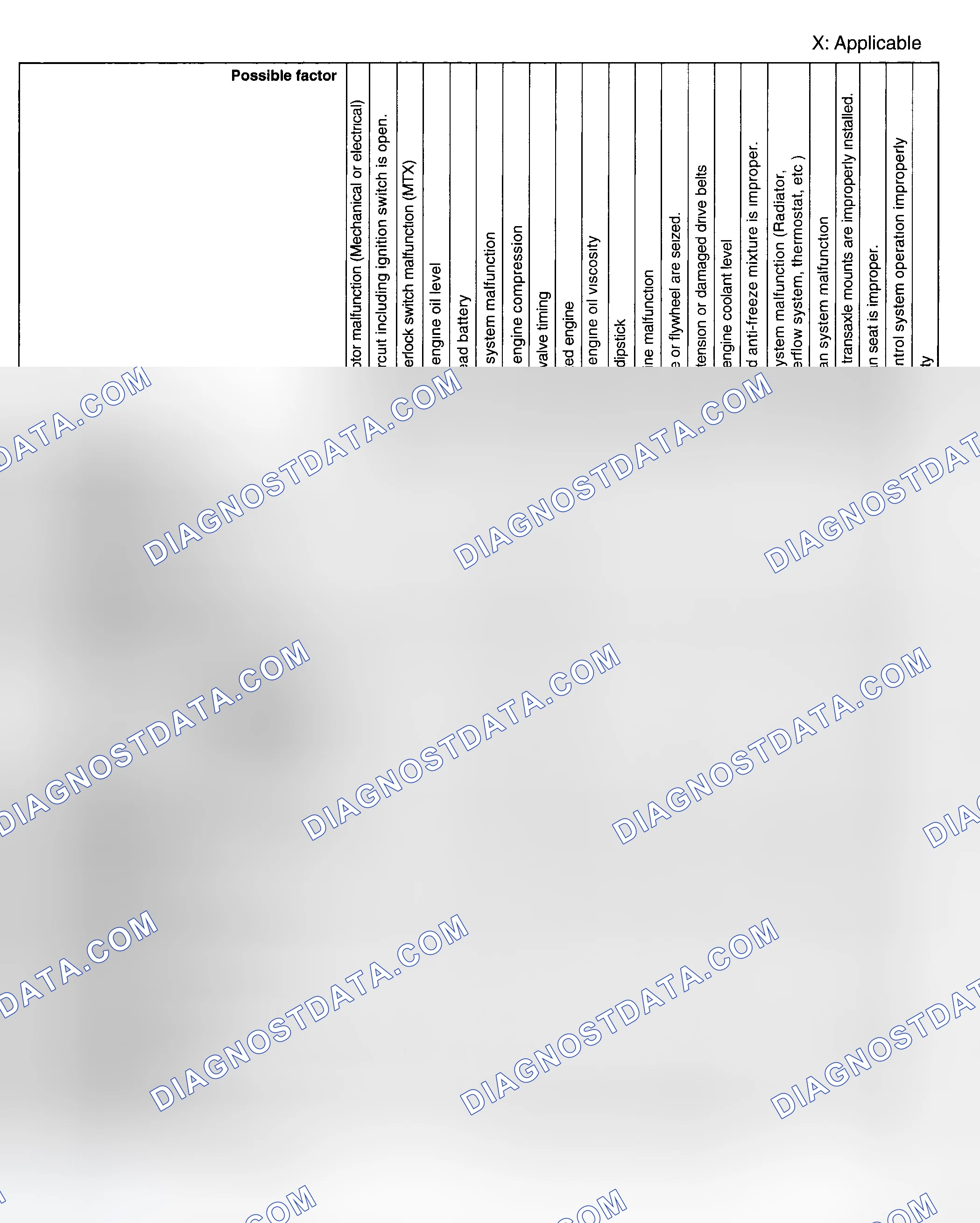Scheme 5: QUICK DIAGNOSTIC CHART [L3]