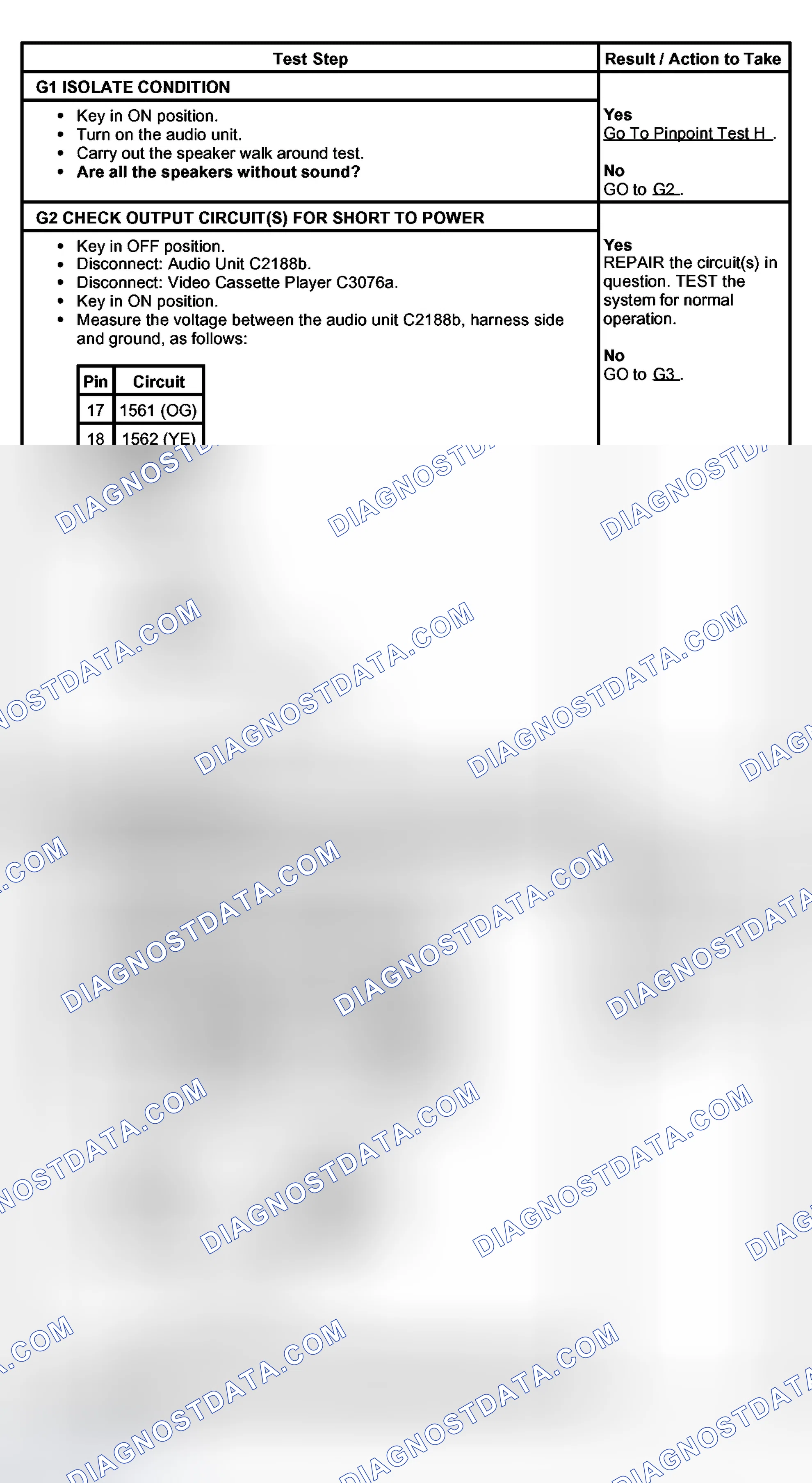 Scheme 10: PINPOINT TEST G: NO SOUND FROM ONE OR MORE OF THE SPEAKERS - VIDEO SYSTEM OUTPUT TO THE FRONT SPEAKE