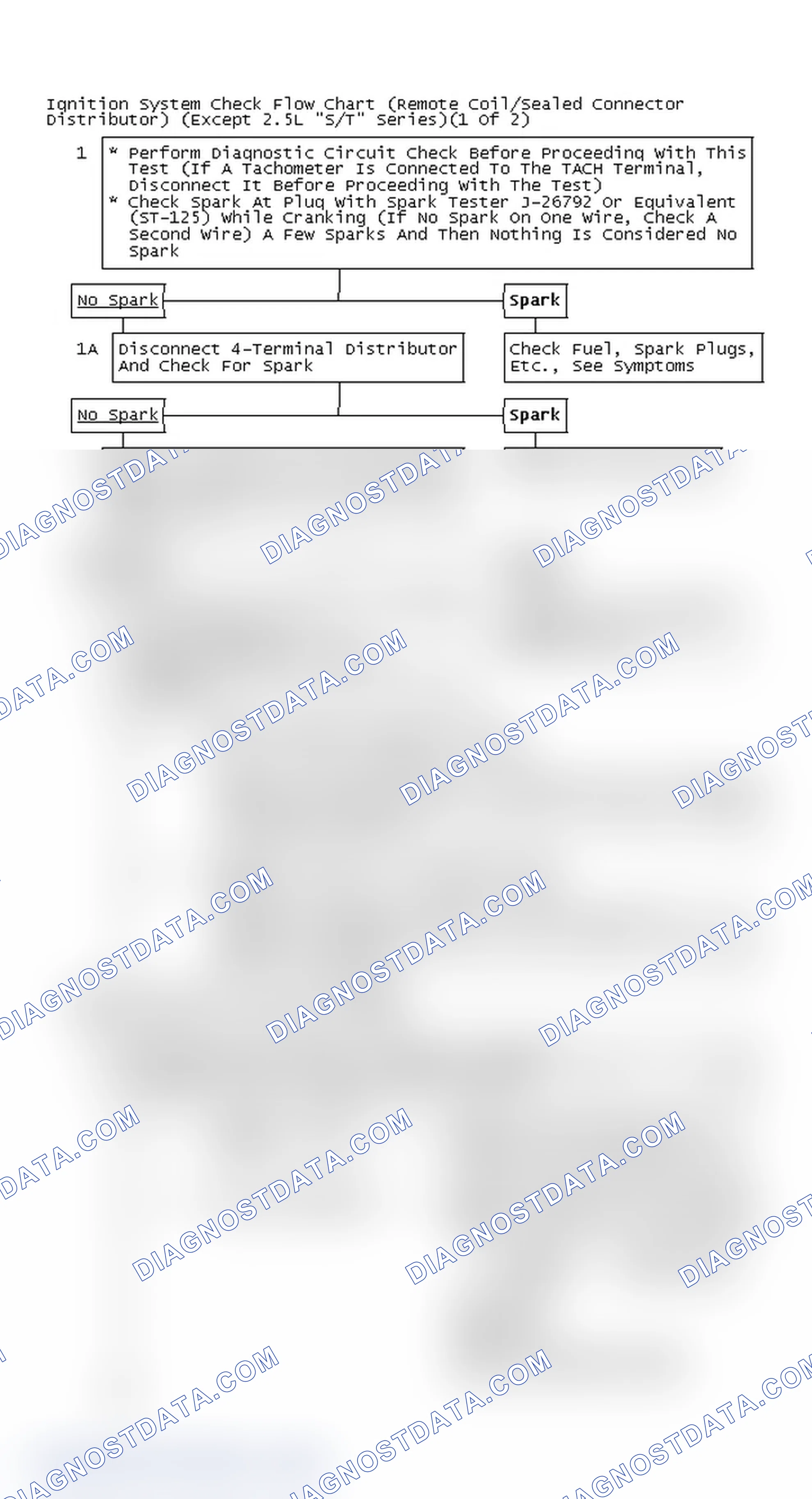 Scheme 113: Ignition System Check Flow Chart (Remote Coil/Sealed Connector Distributor) (Except 2.5L "S/T" Series)(1 Of 2)