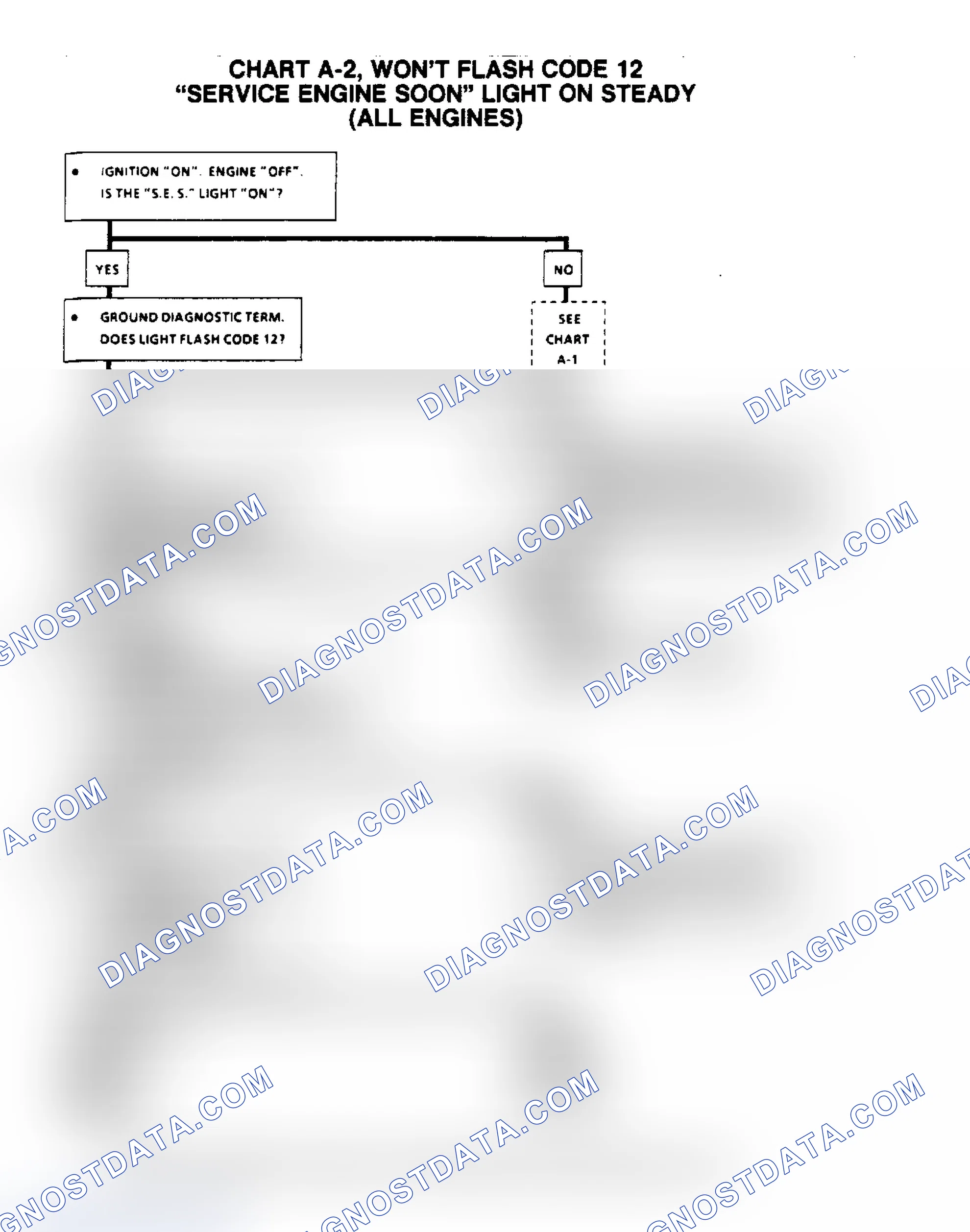 Scheme 265: Flow Chart A2, Won't Flash Code 12 "SES" Light On Steady (All Eng)