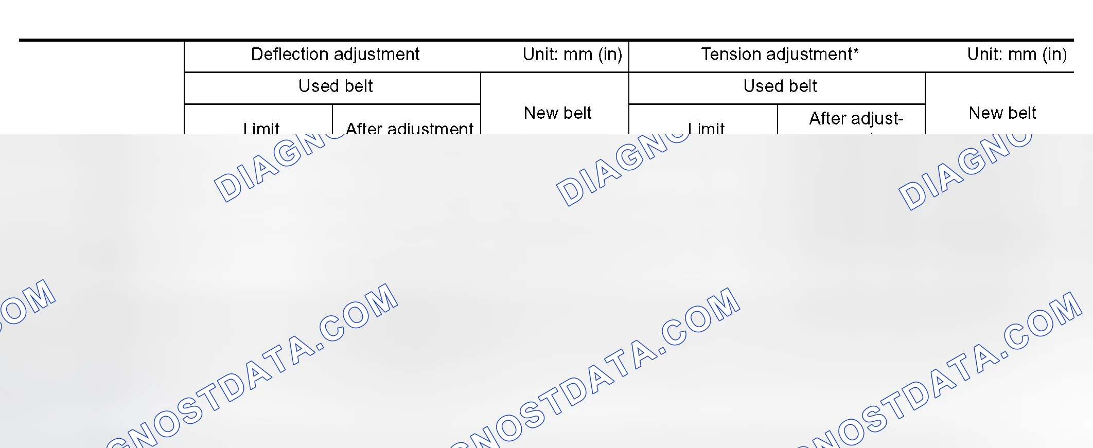 Scheme 44: Belt Deflection and Tension