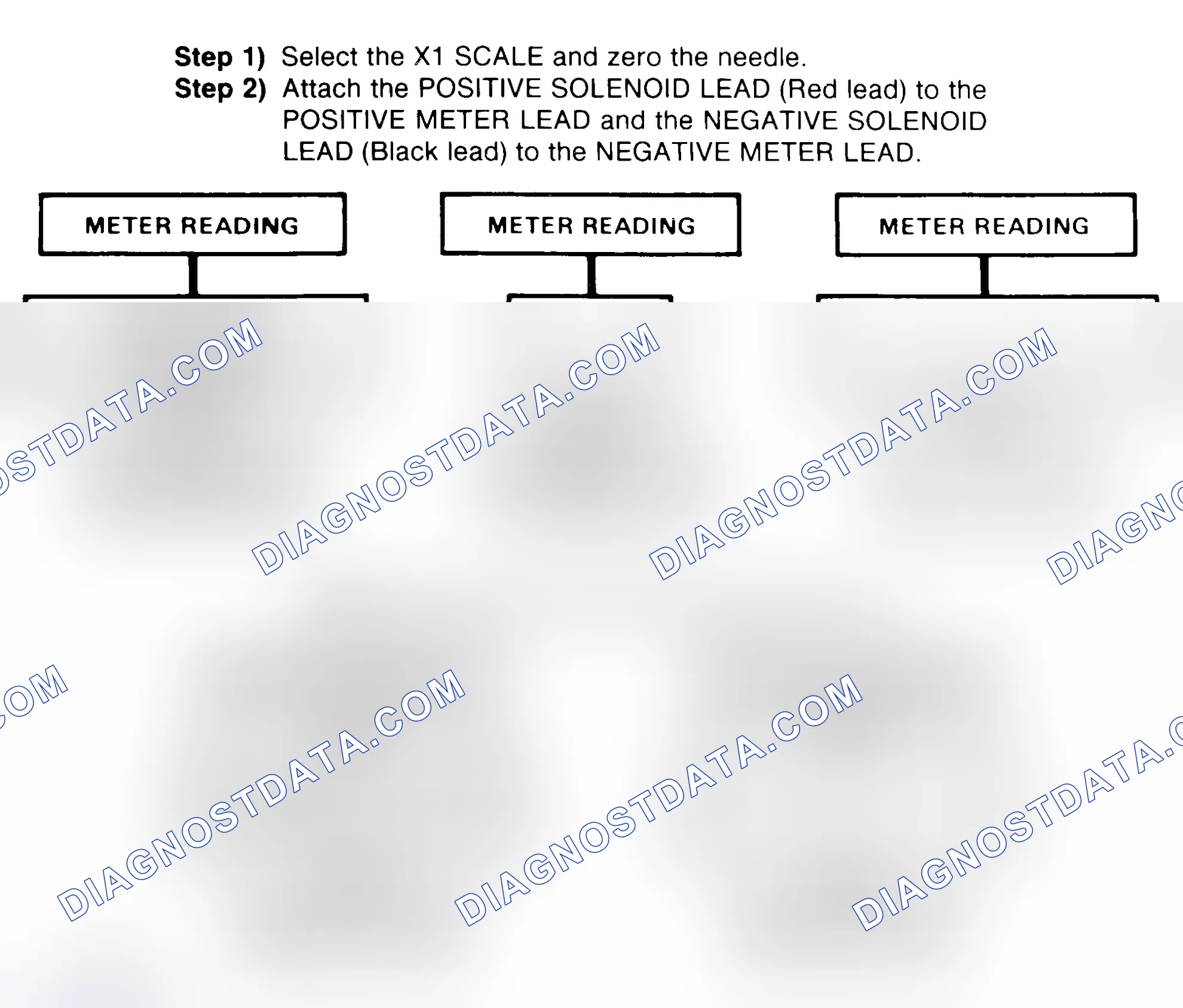 Scheme 2: DIODE CHECK & SOLENOID TEST