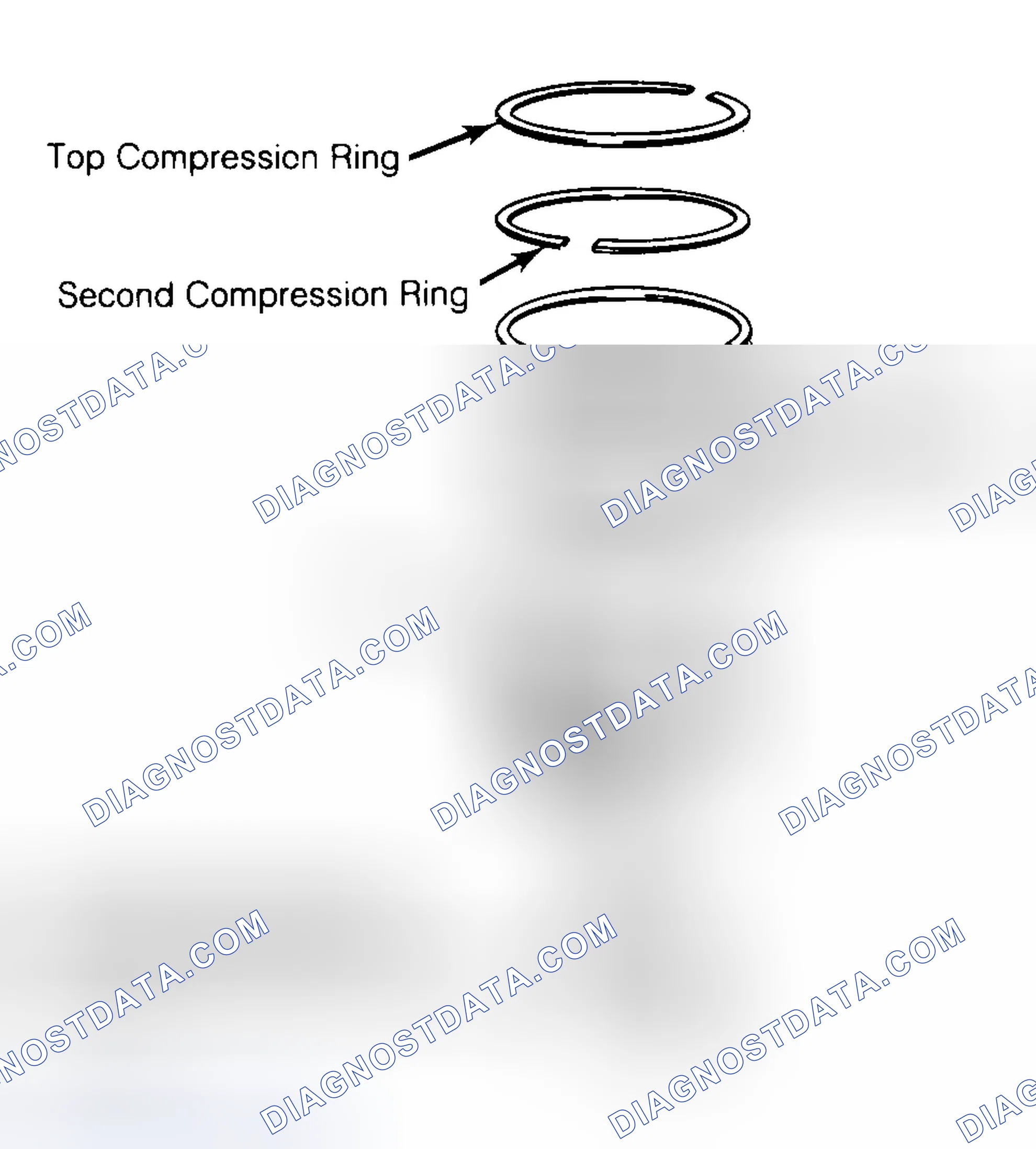Scheme 8: Positioning Typical Piston Ring End Gap