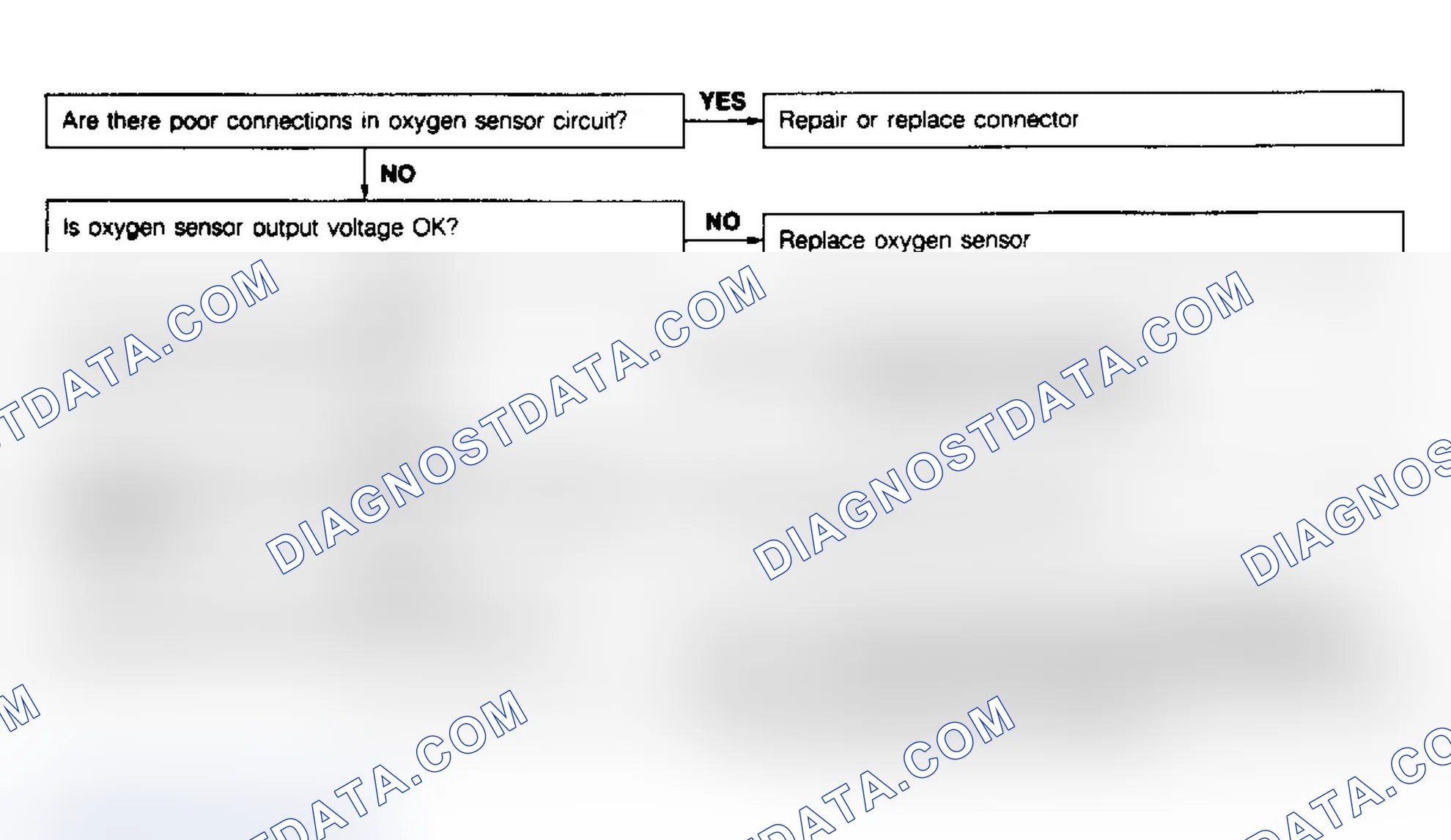 Scheme 114: Code No.15 - Oxygen Sensor