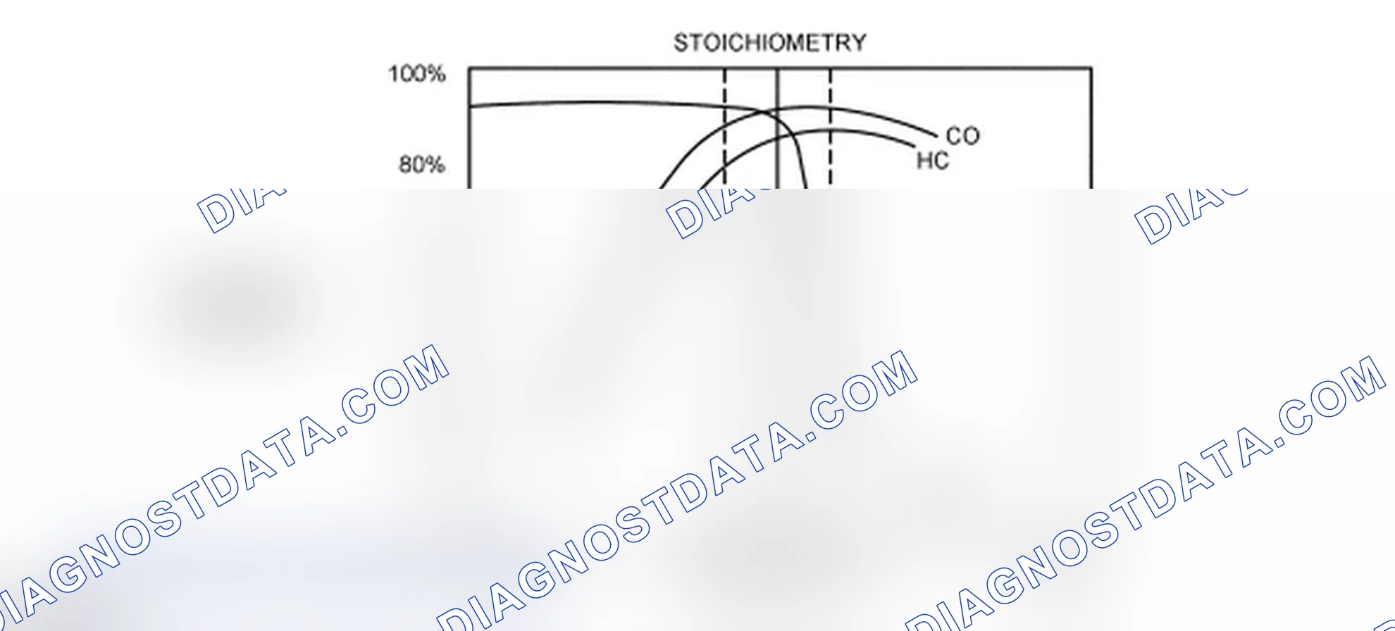 Scheme 110: Three-Way Catalyst (TWC) Conversion Efficiency