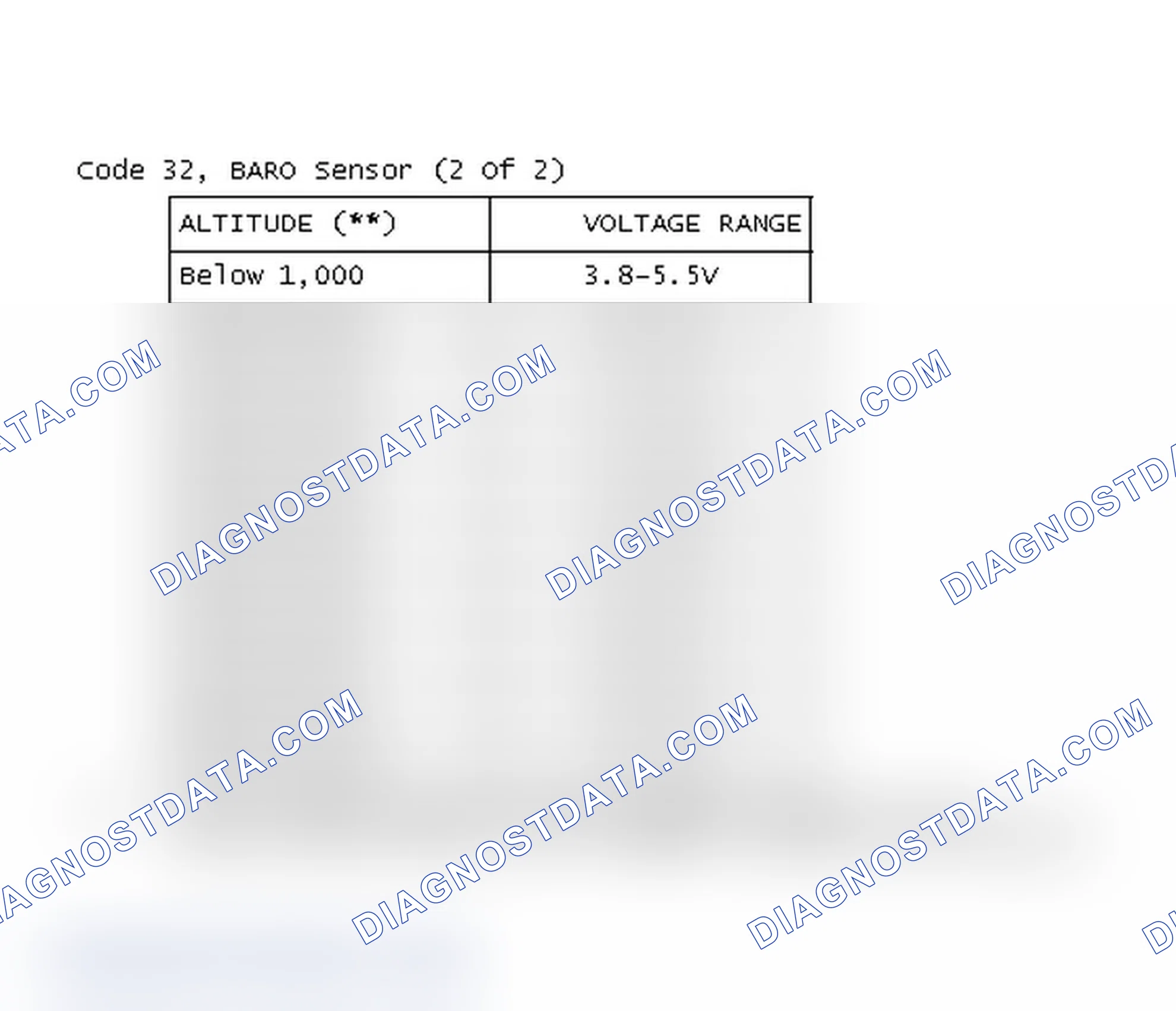 Scheme 111: Code 32, BARO Sensor (2 Of 2)