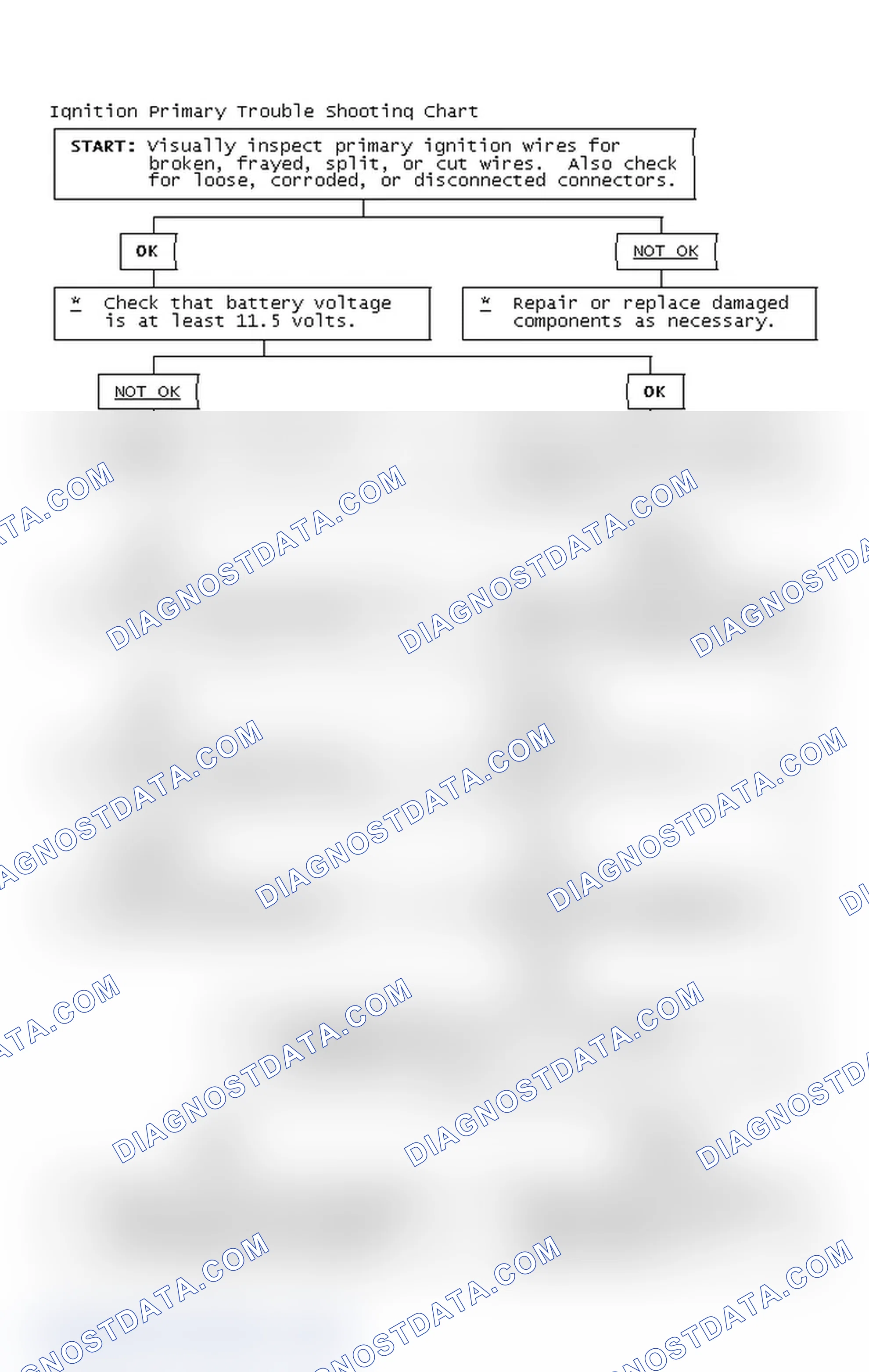 Scheme 4: Ignition Primary Trouble Shooting Chart