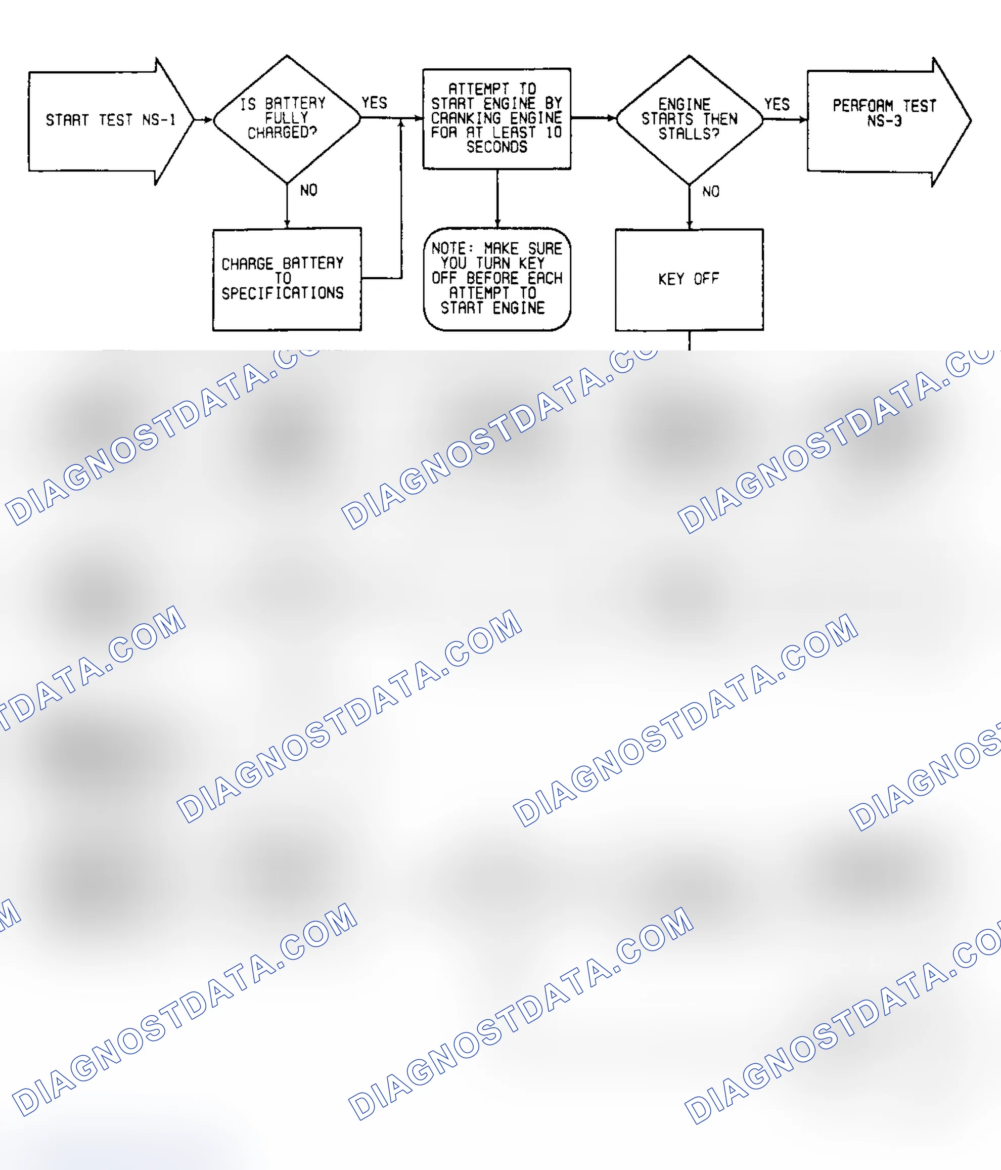 Scheme 242: NS1: Flow Chart (1 of 3)