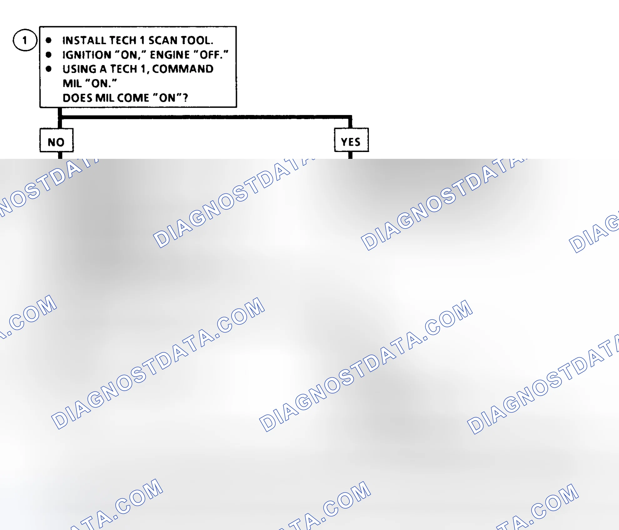 Scheme 51: DTC 46 Flow Chart (6.5L Diesel) Malfunction Indicator Light (MIL) Circuit Fault