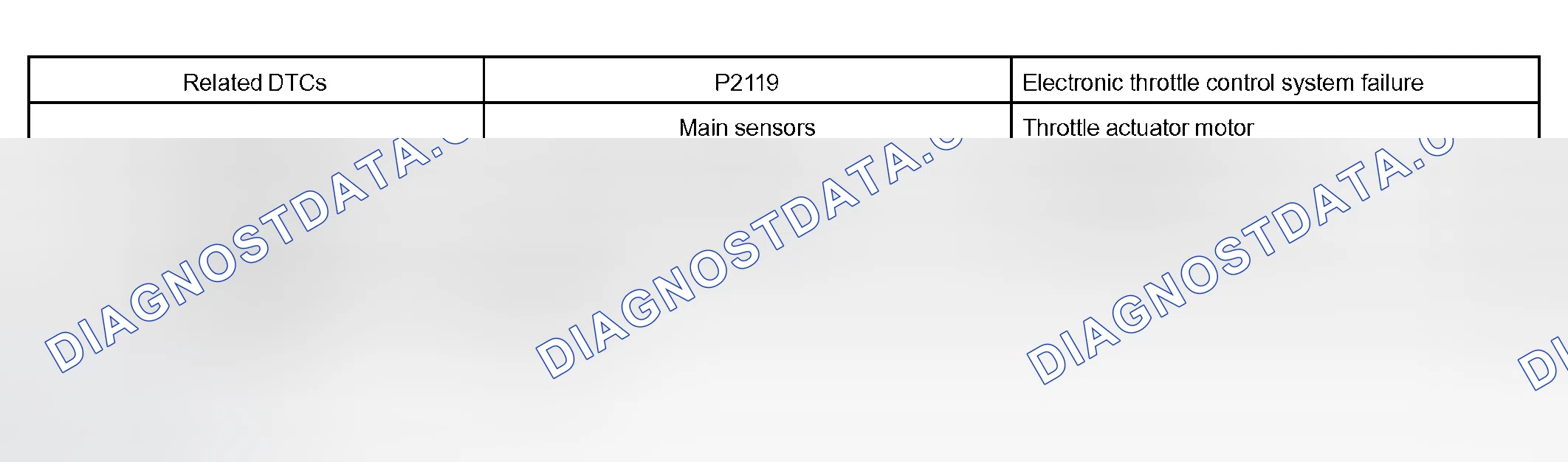 Scheme 588: MONITOR STRATEGY
