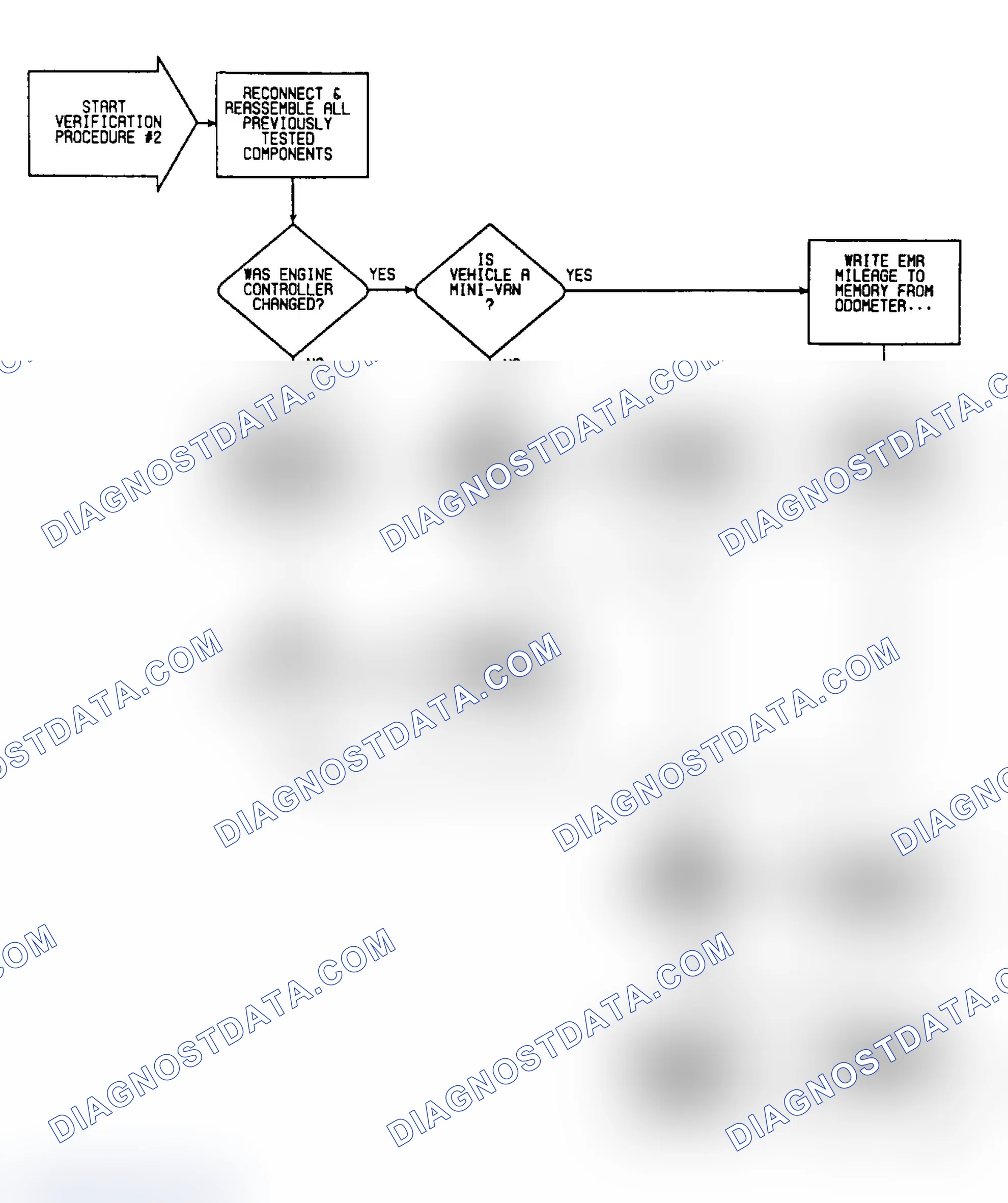 Scheme 334: VER-2: Flow Chart Verification Procedure 2 (1 of 2)