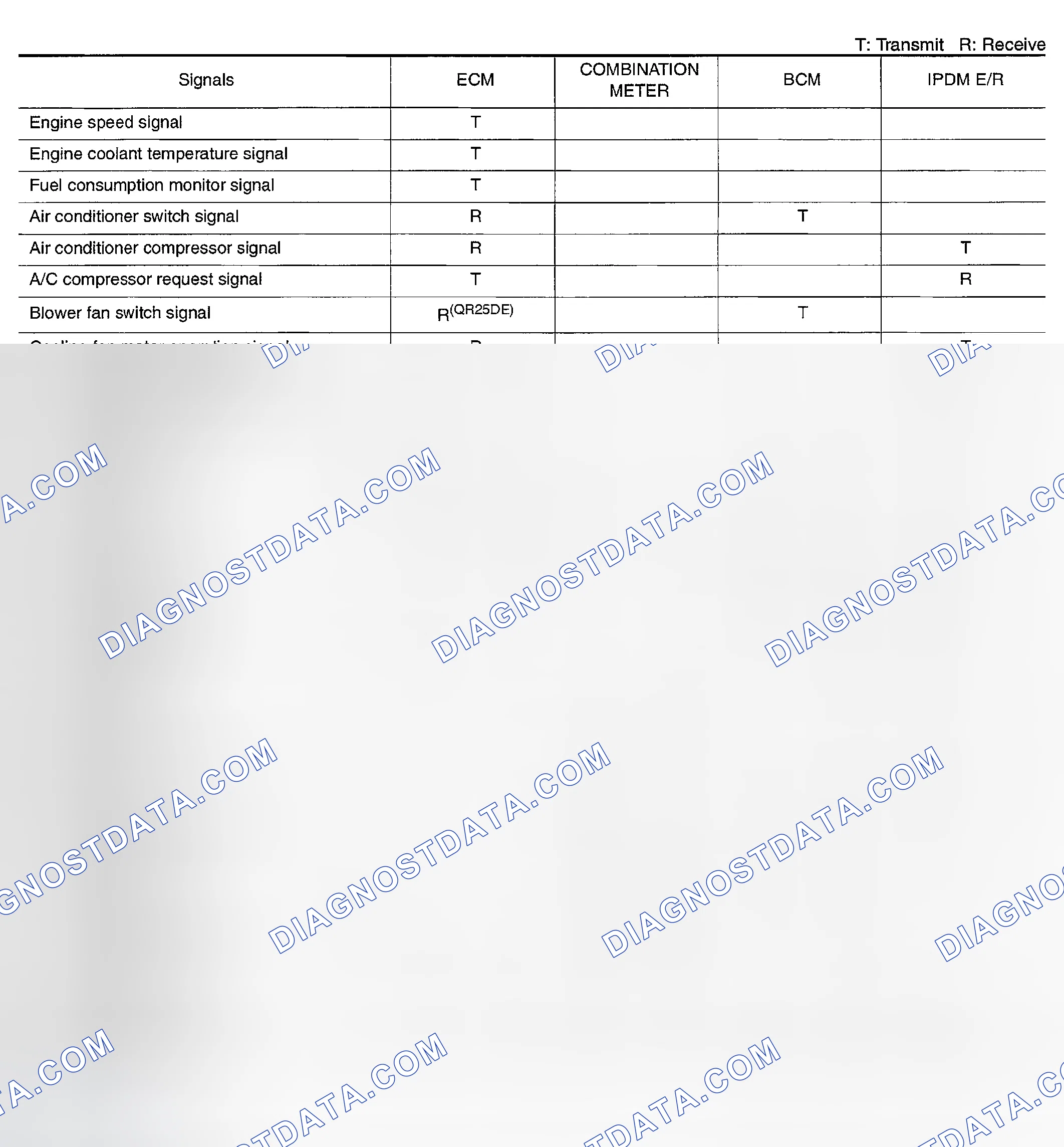 Scheme 728: Input/output signal chart