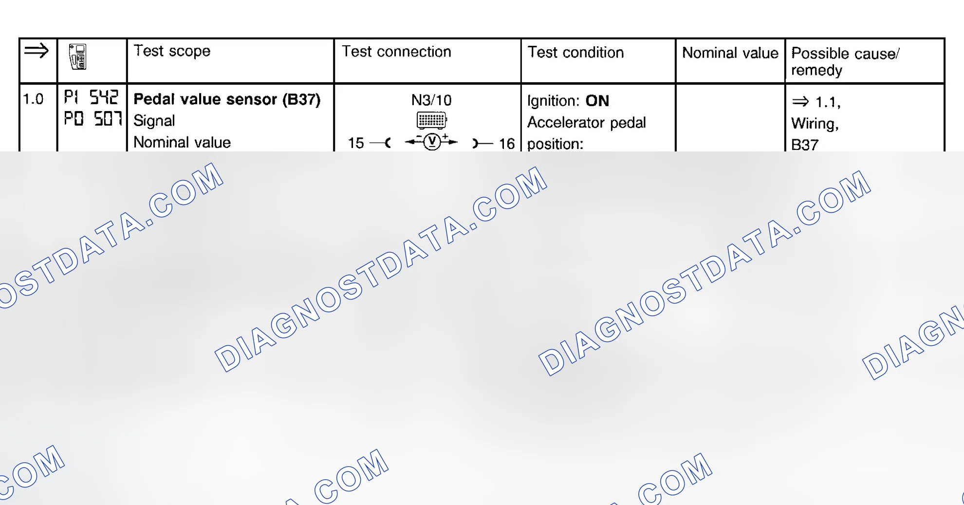 Scheme 45: Electronic Accelerator Test (Steps 1.0-2.0)