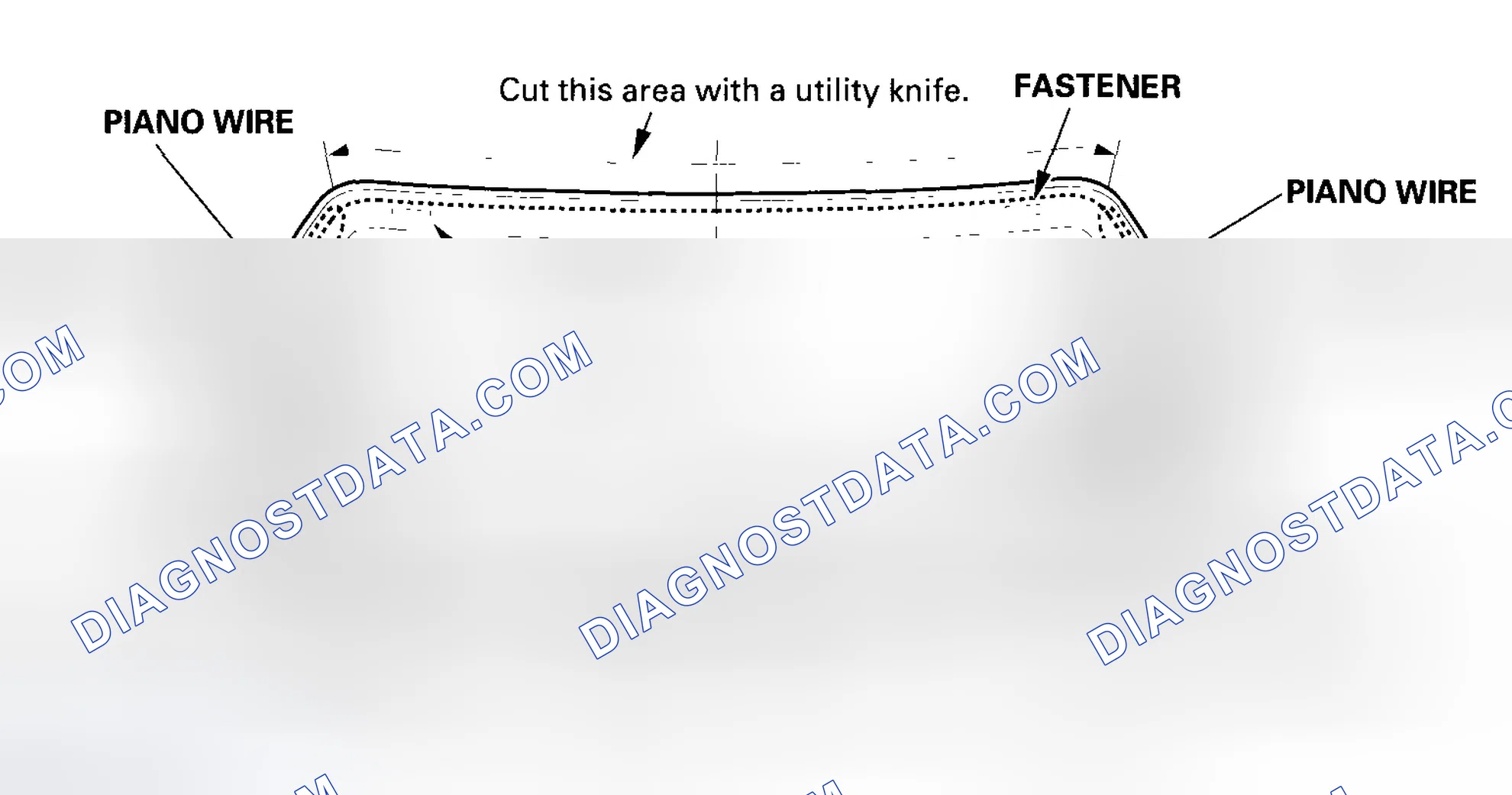 Scheme 22: Cutting Positions