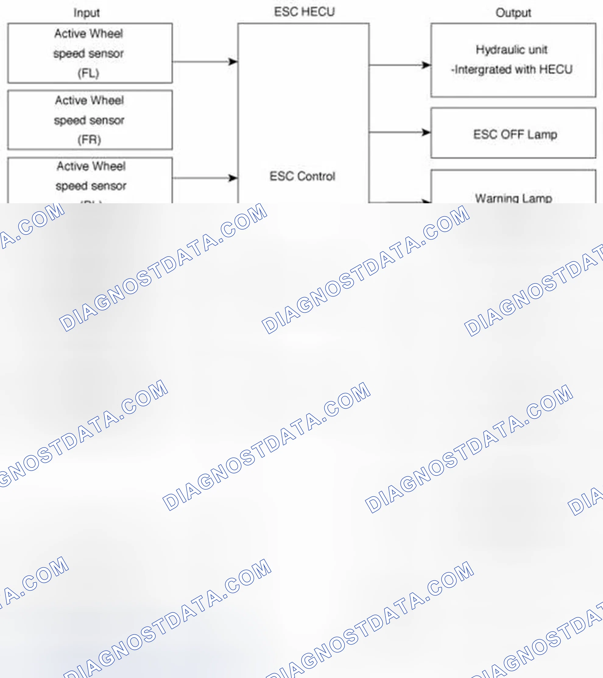 Scheme 47: Input and output diagram