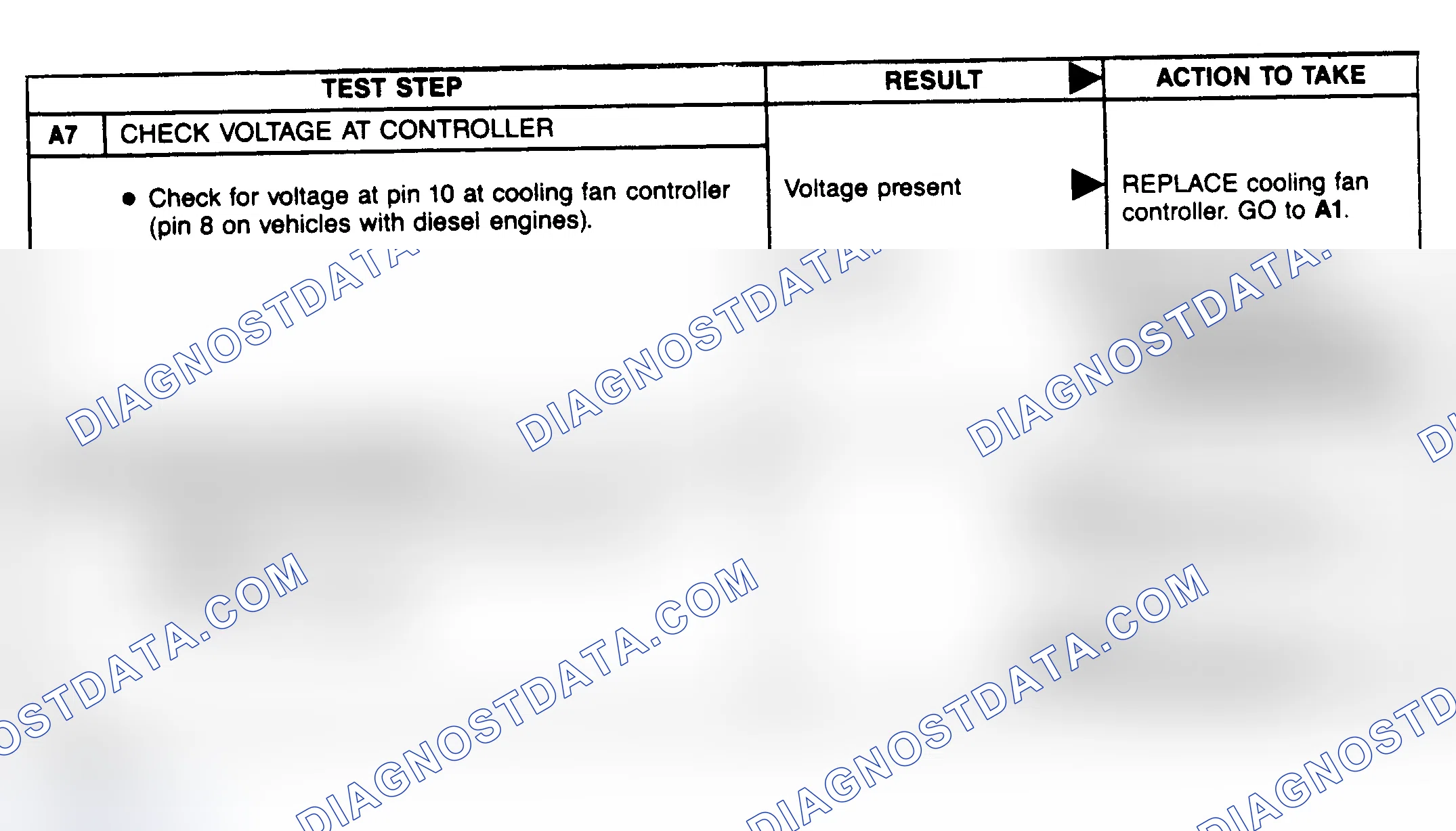 Scheme 23: Compressor Clutch Diagnostic Charts (A7-A8)