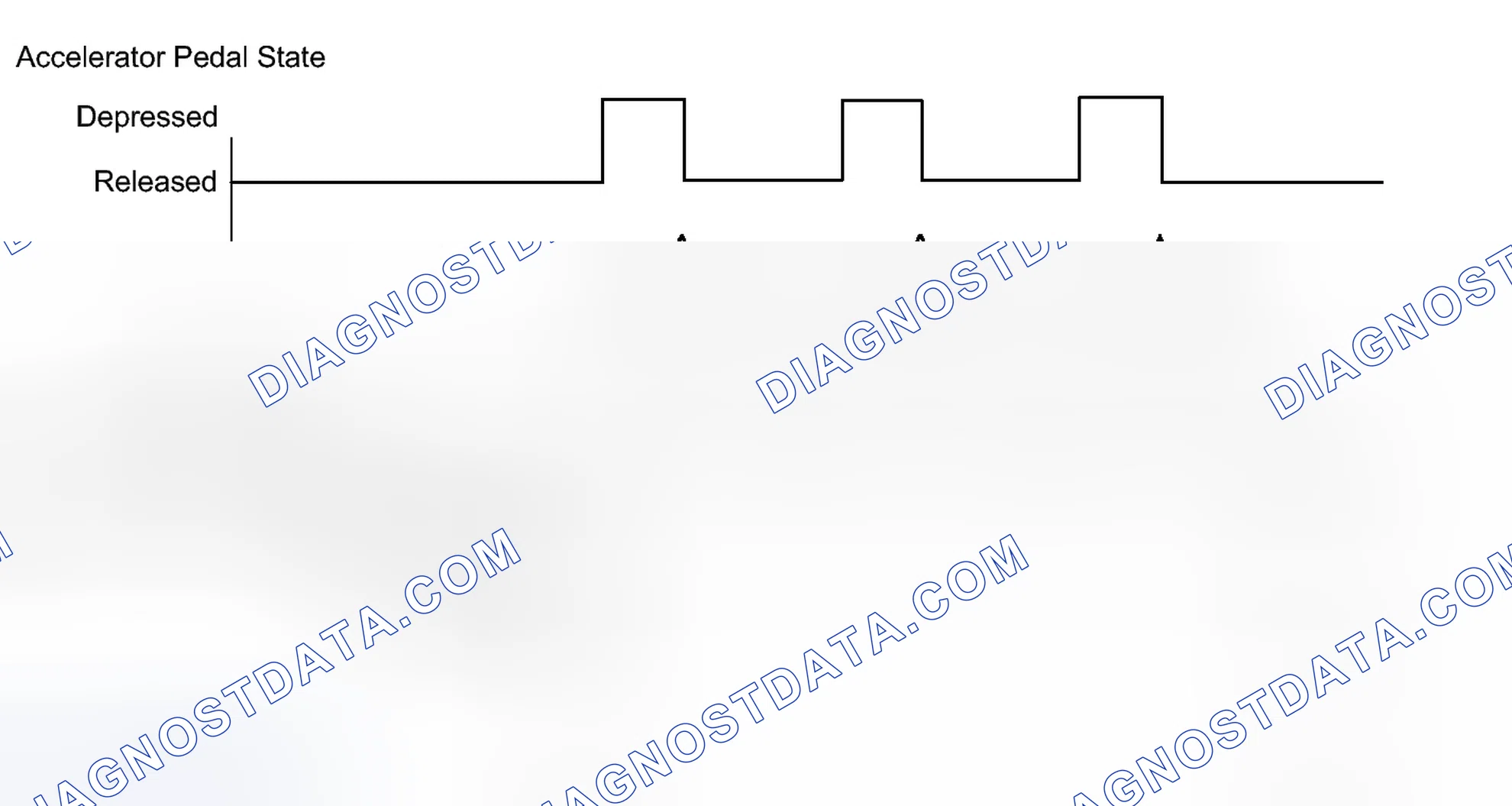 Scheme 158: CONFIRMATION DRIVING PATTERN