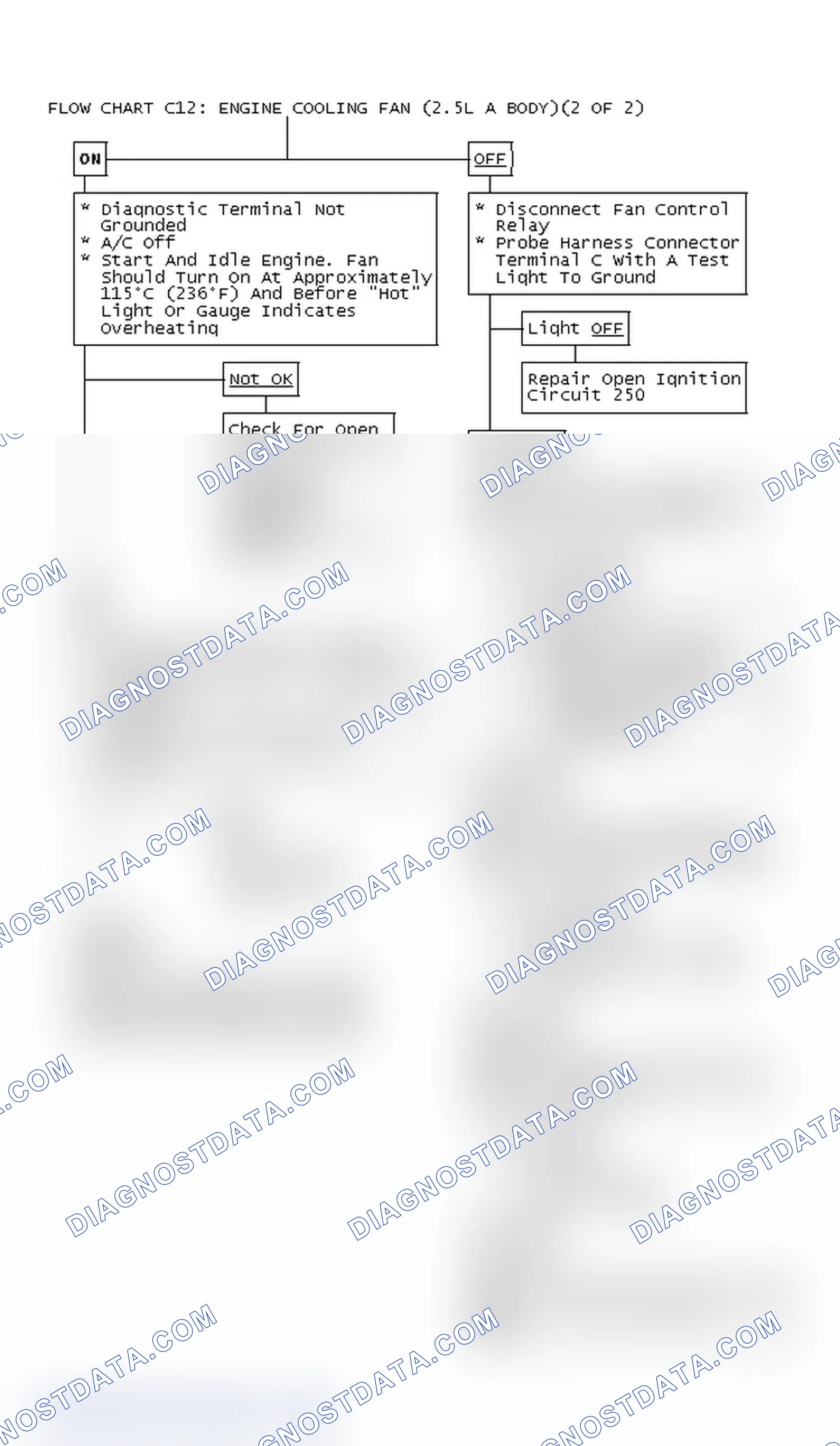 Scheme 165: Flow Chart C12: Engine Cooling Fan (2.5L A Body)(2 Of 2)