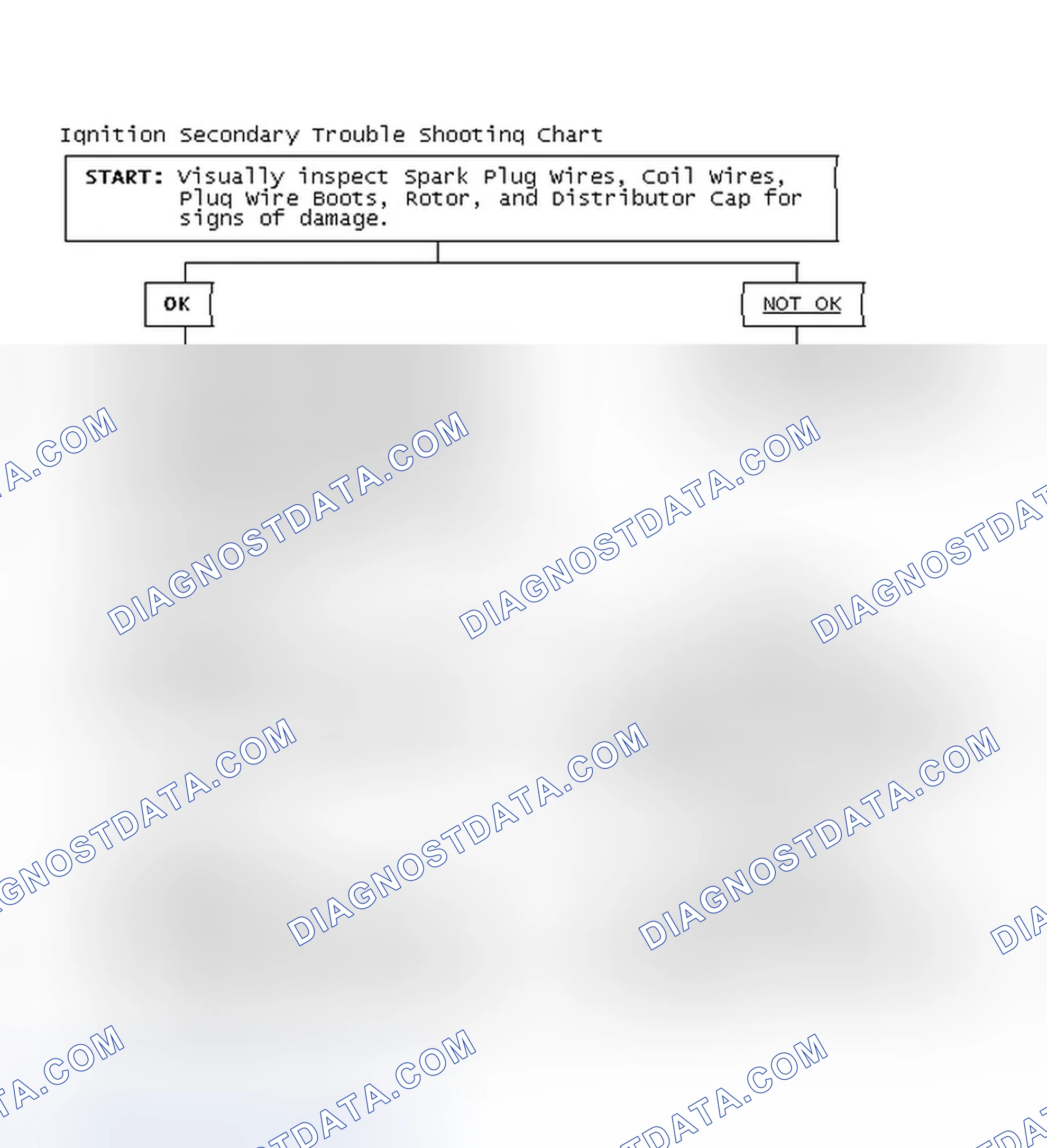 Scheme 3: Ignition Secondary Trouble Shooting Chart
