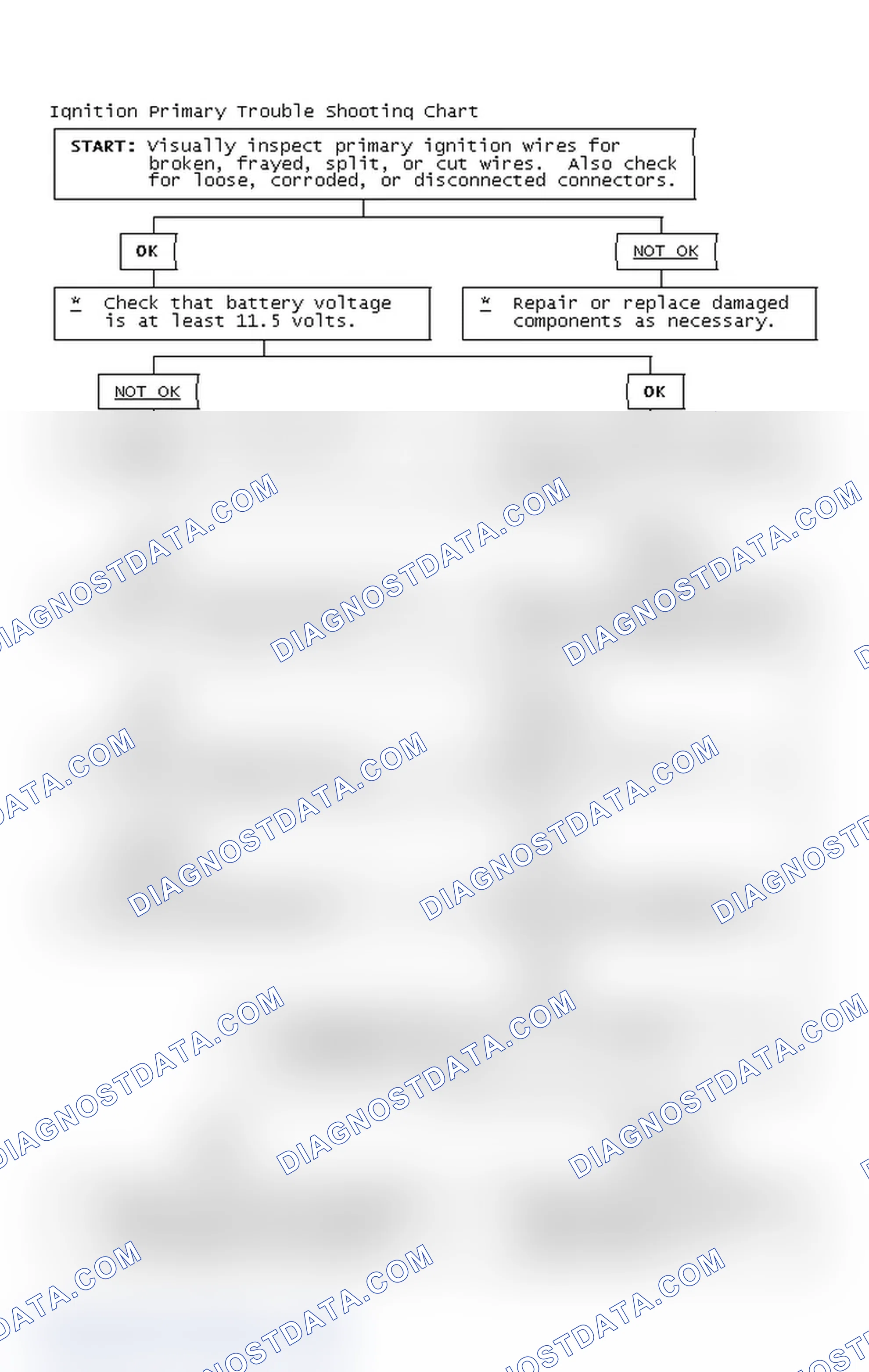 Scheme 4: Ignition Primary Trouble Shooting Chart