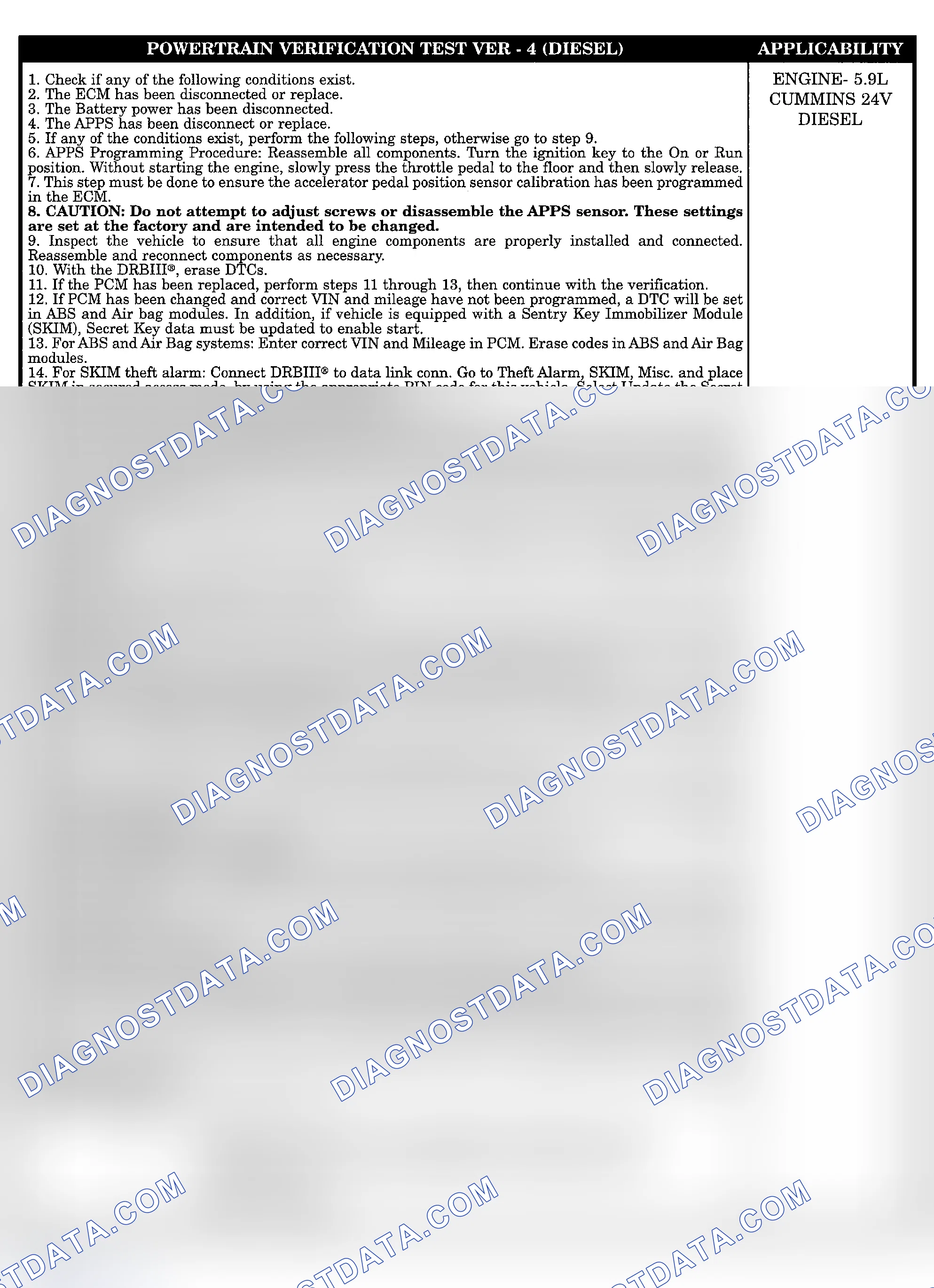 Scheme 820: POWERTRAIN VERIFICATION TEST VER-4