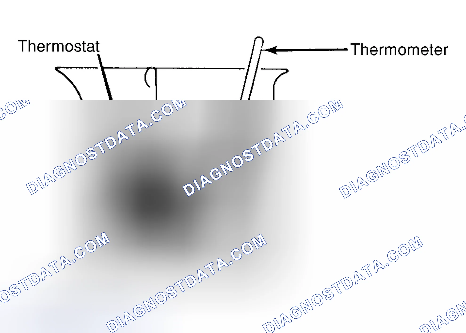 Scheme 1: Testing Thermostat in Coolant/Water Solution
